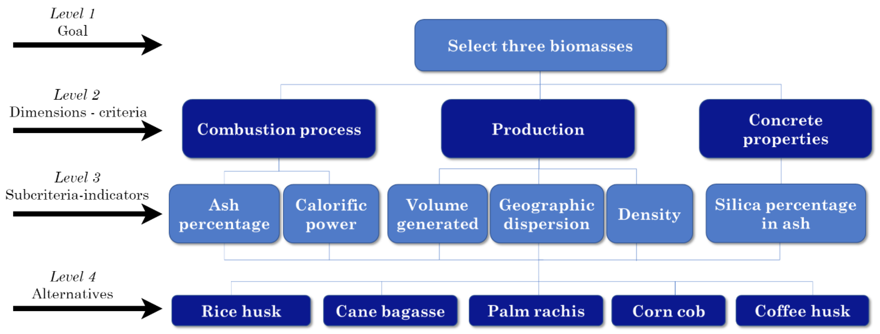 Sustainability 15 10031 g002 Sustainability 15 10031 g002