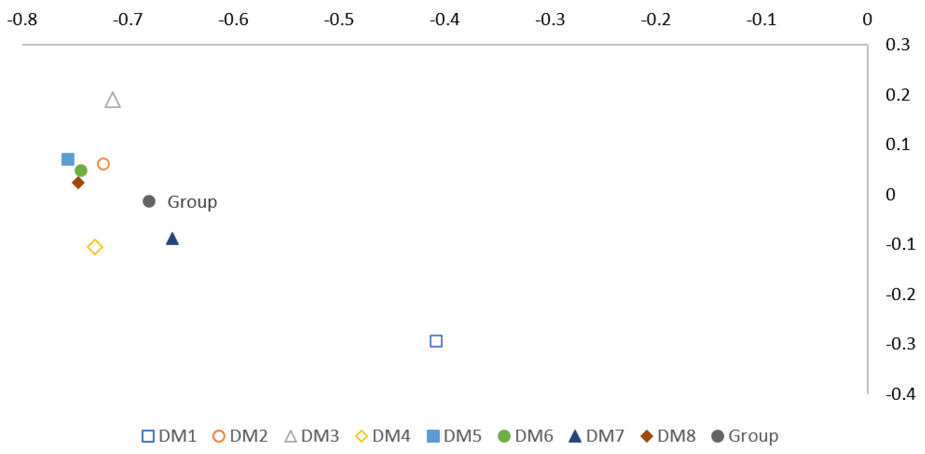 Sustainability 15 10031 g004 Sustainability 15 10031 g004