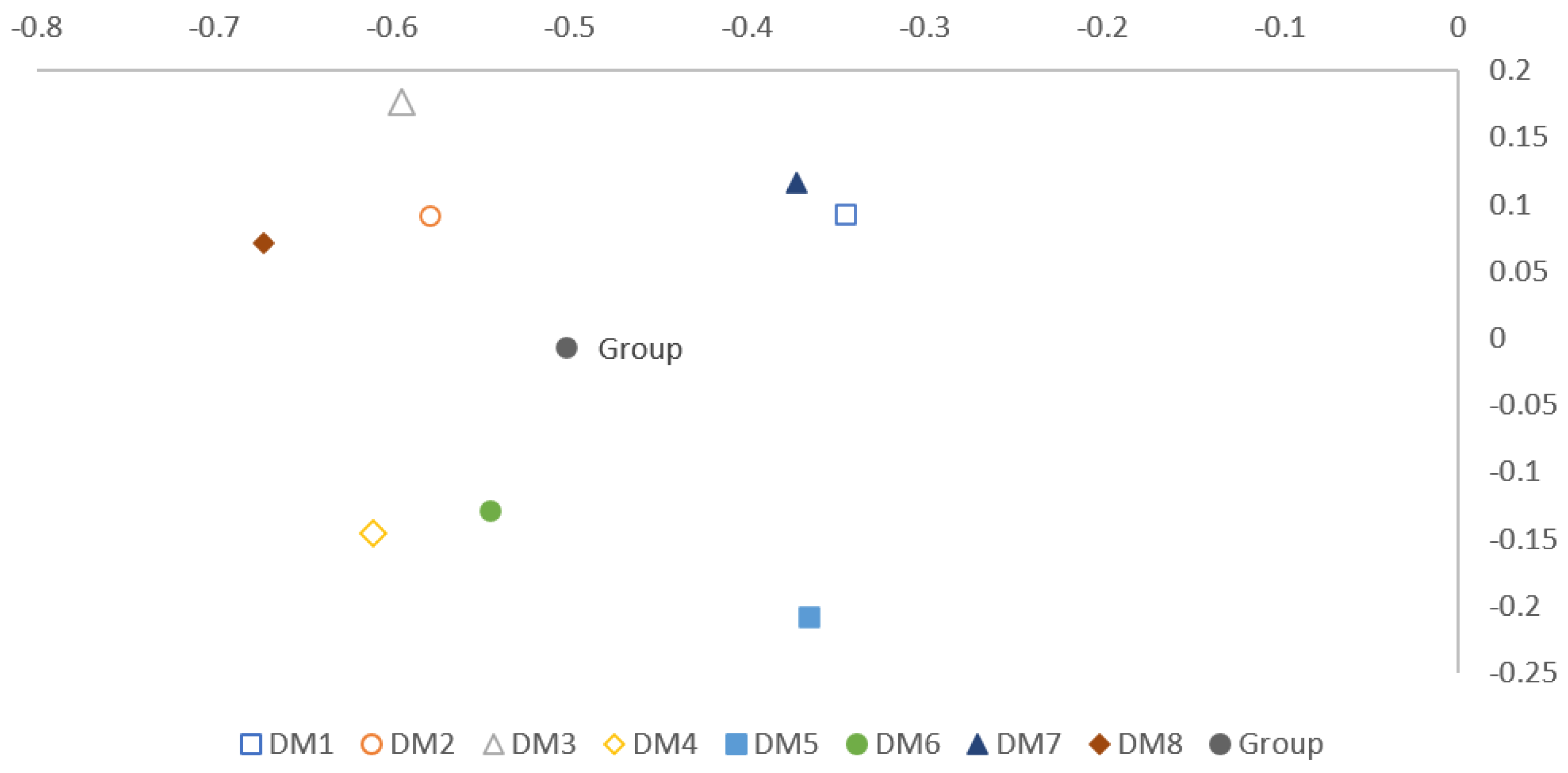 Sustainability 15 10031 g005 Sustainability 15 10031 g005