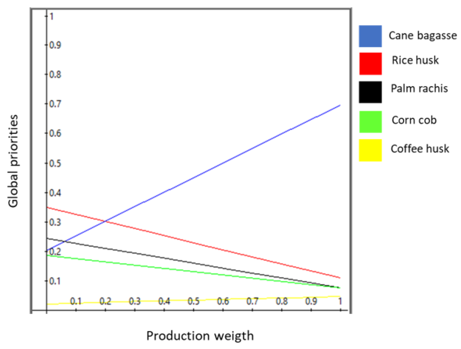 Sustainability 15 10031 g009 Sustainability 15 10031 g009