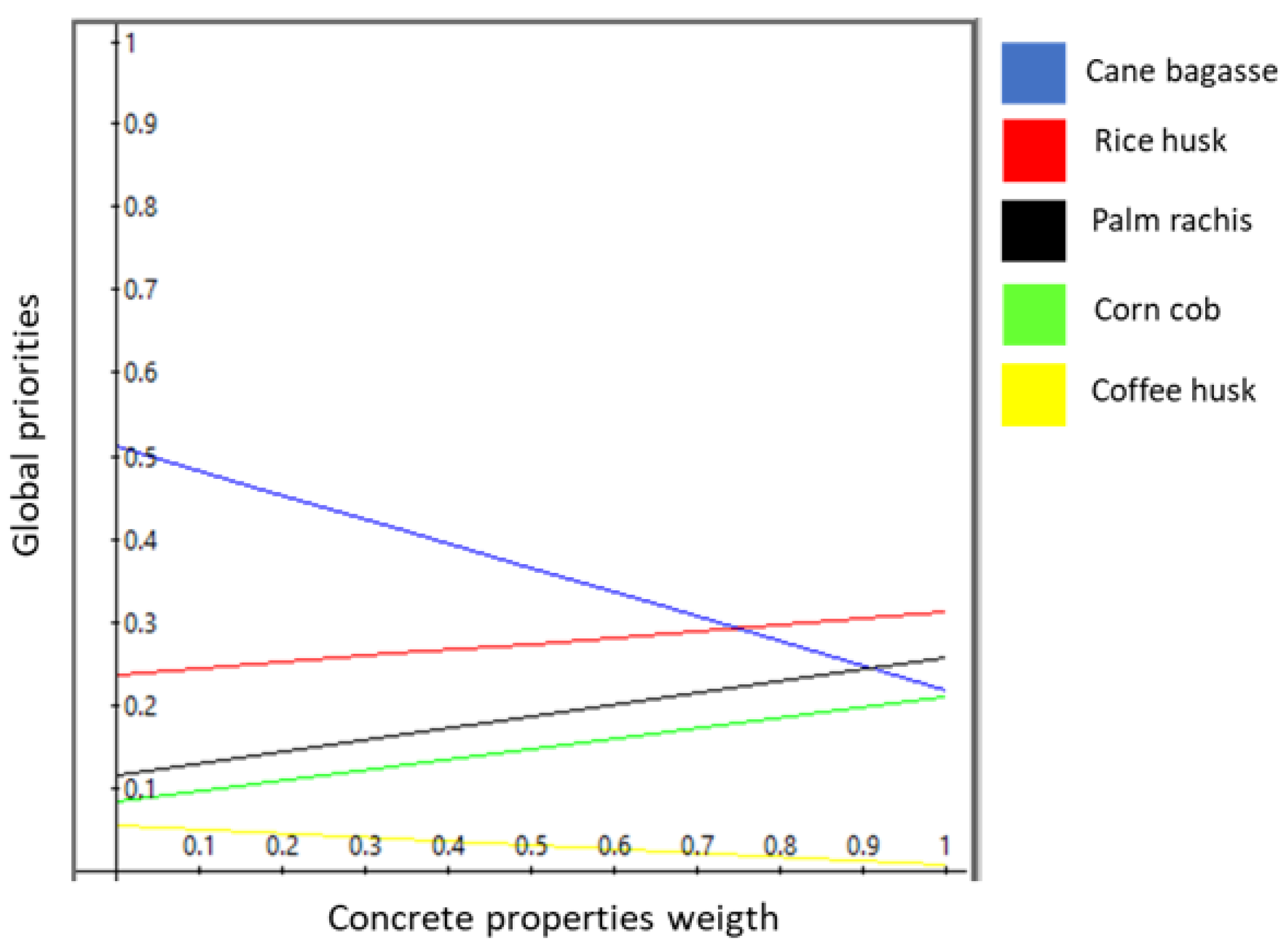 Sustainability 15 10031 g010 Sustainability 15 10031 g010