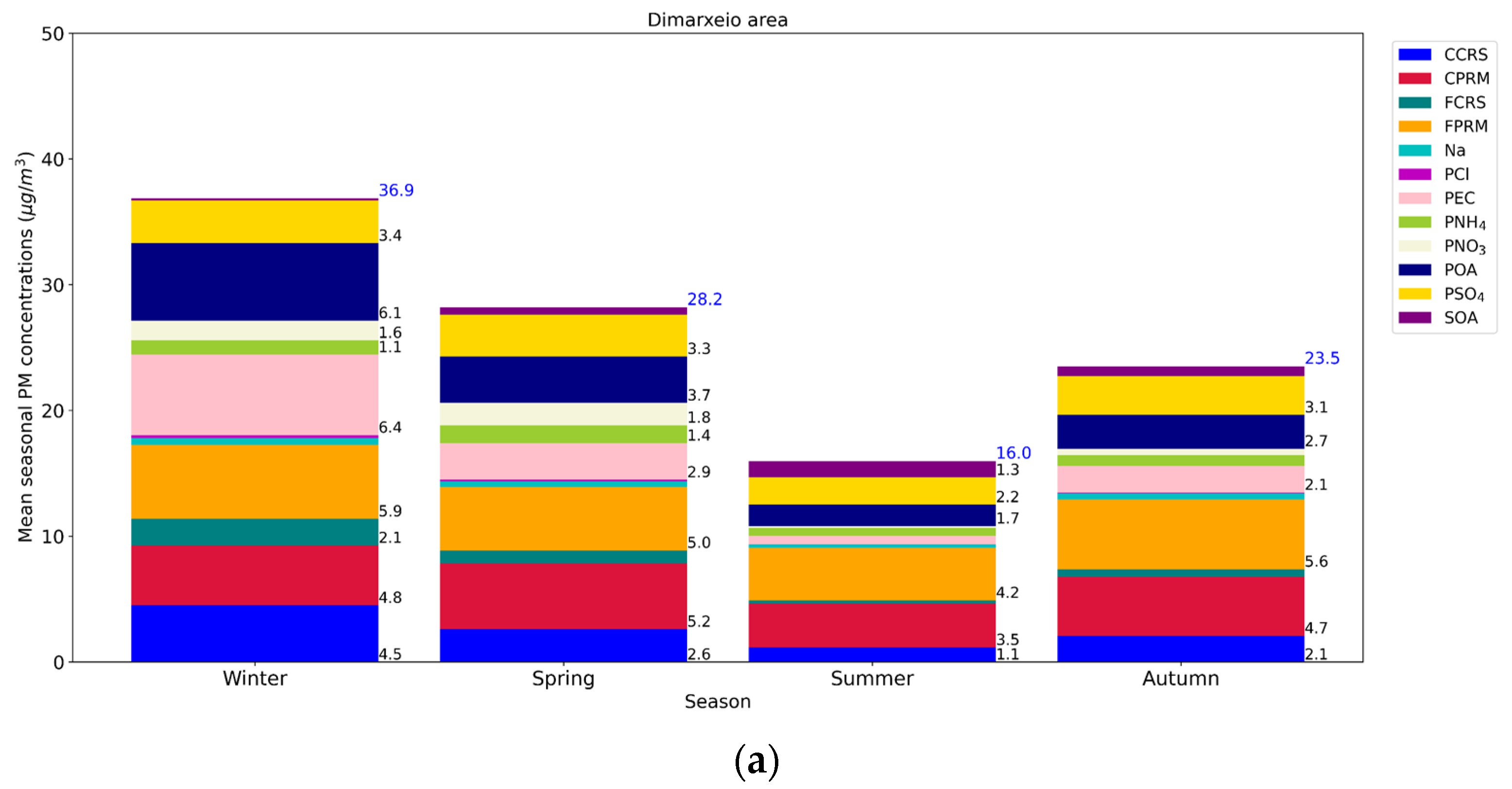 Sustainability 15 10034 g002a Sustainability 15 10034 g002a