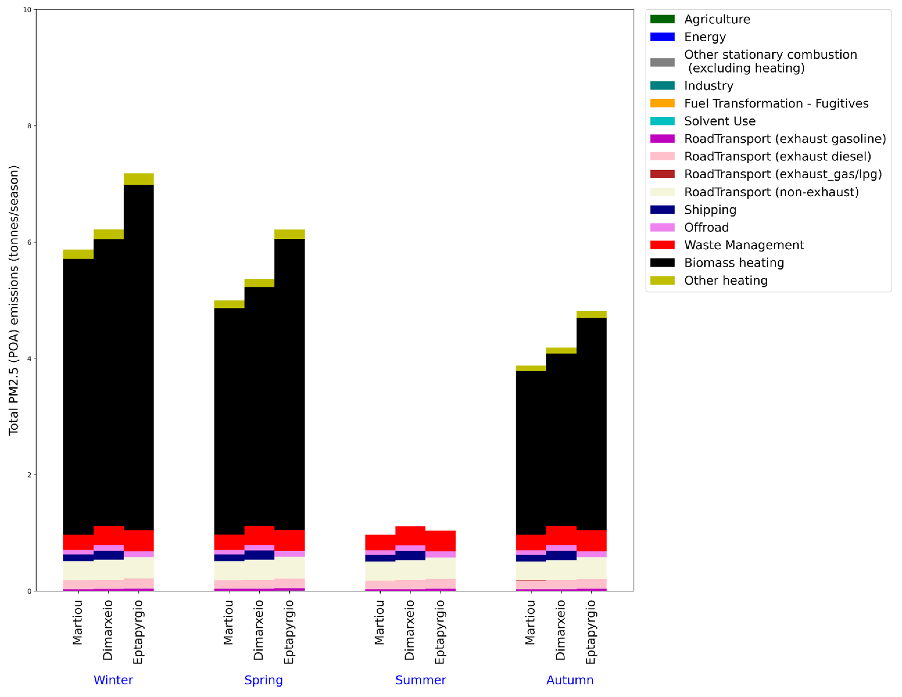 Sustainability 15 10034 g004 Sustainability 15 10034 g004