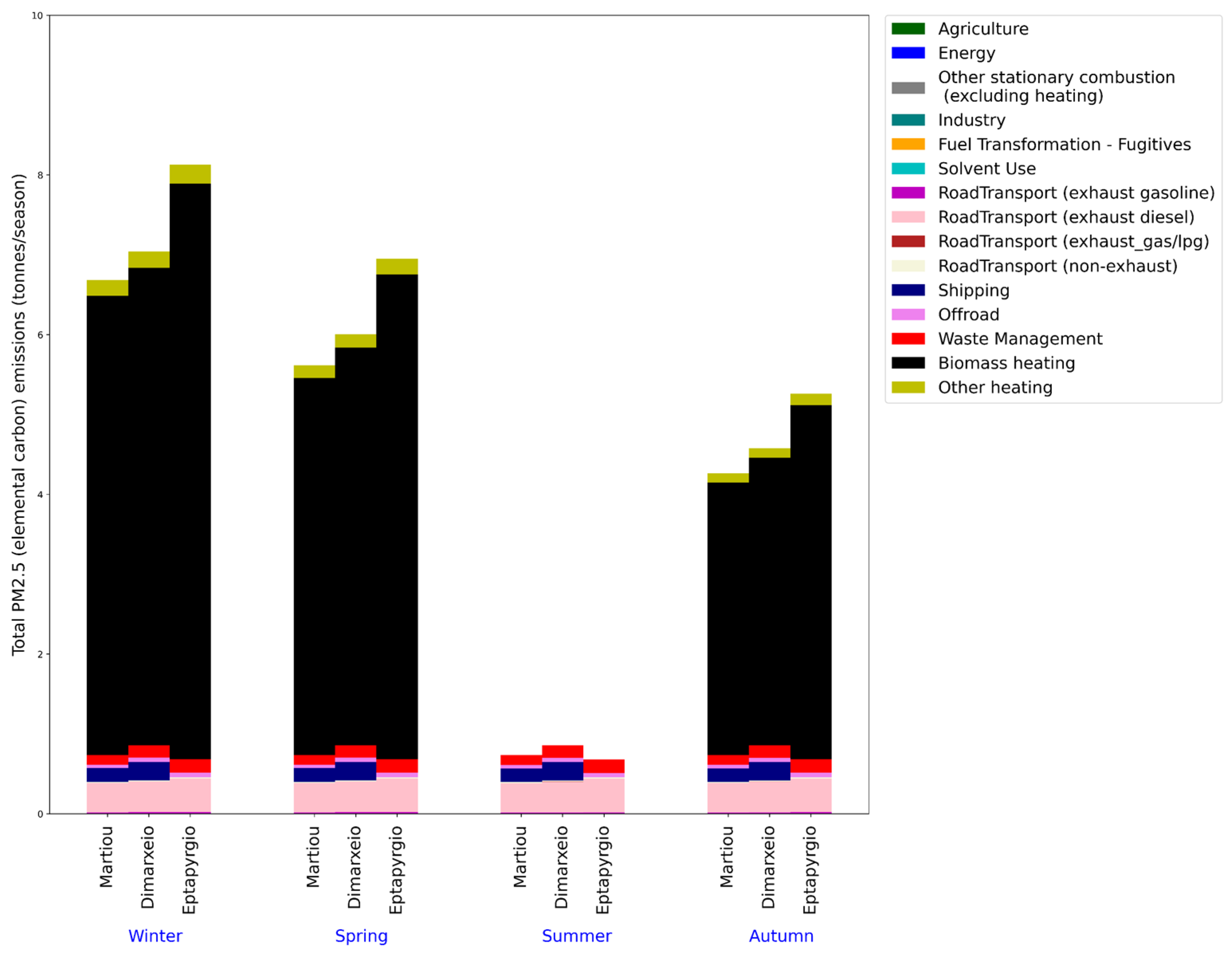 Sustainability 15 10034 g005 Sustainability 15 10034 g005