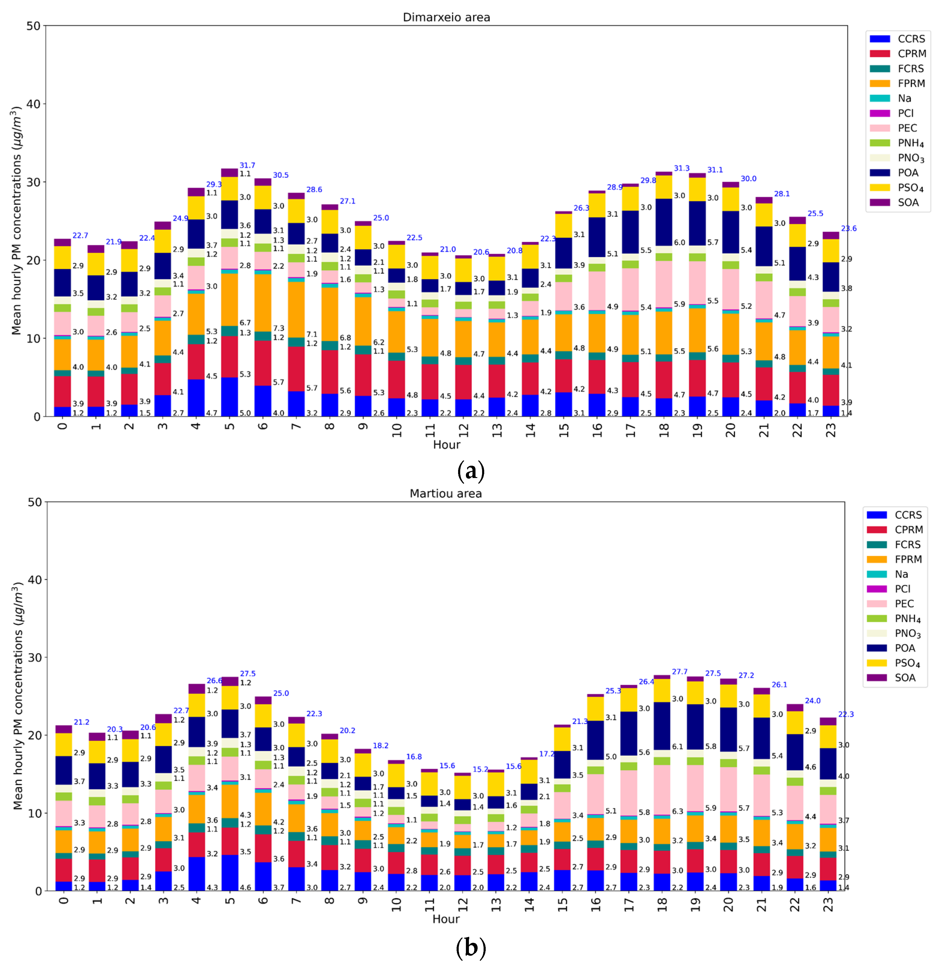 Sustainability 15 10034 g006a Sustainability 15 10034 g006a