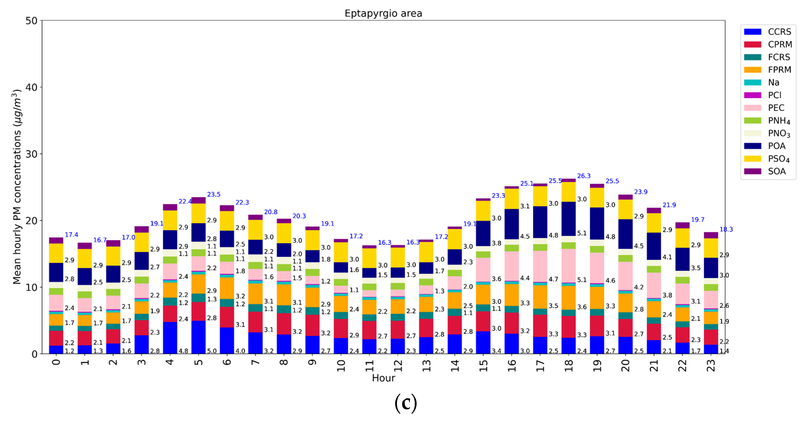 Sustainability 15 10034 g006b Sustainability 15 10034 g006b