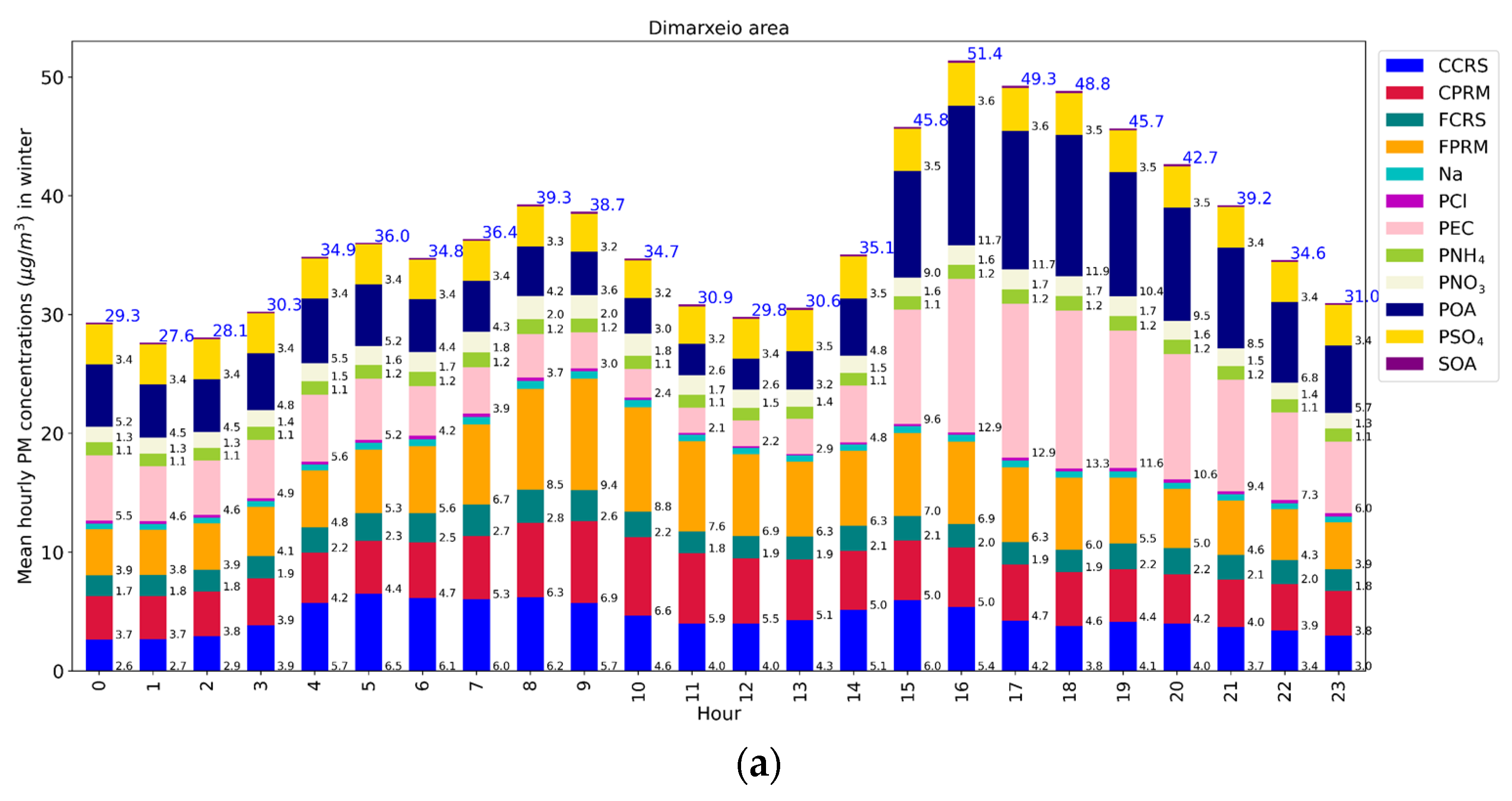 Sustainability 15 10034 g007a Sustainability 15 10034 g007a