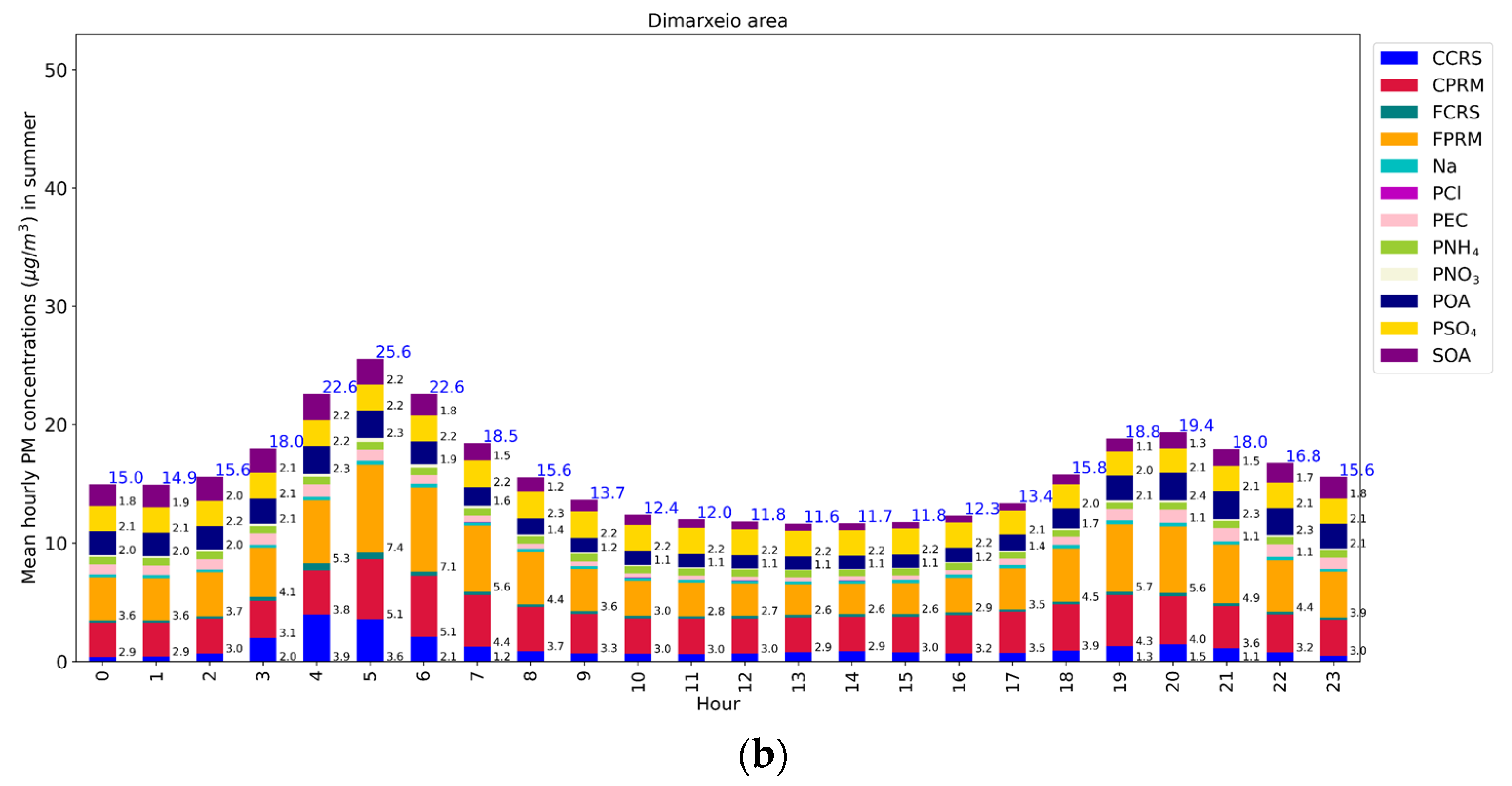 Sustainability 15 10034 g007b Sustainability 15 10034 g007b