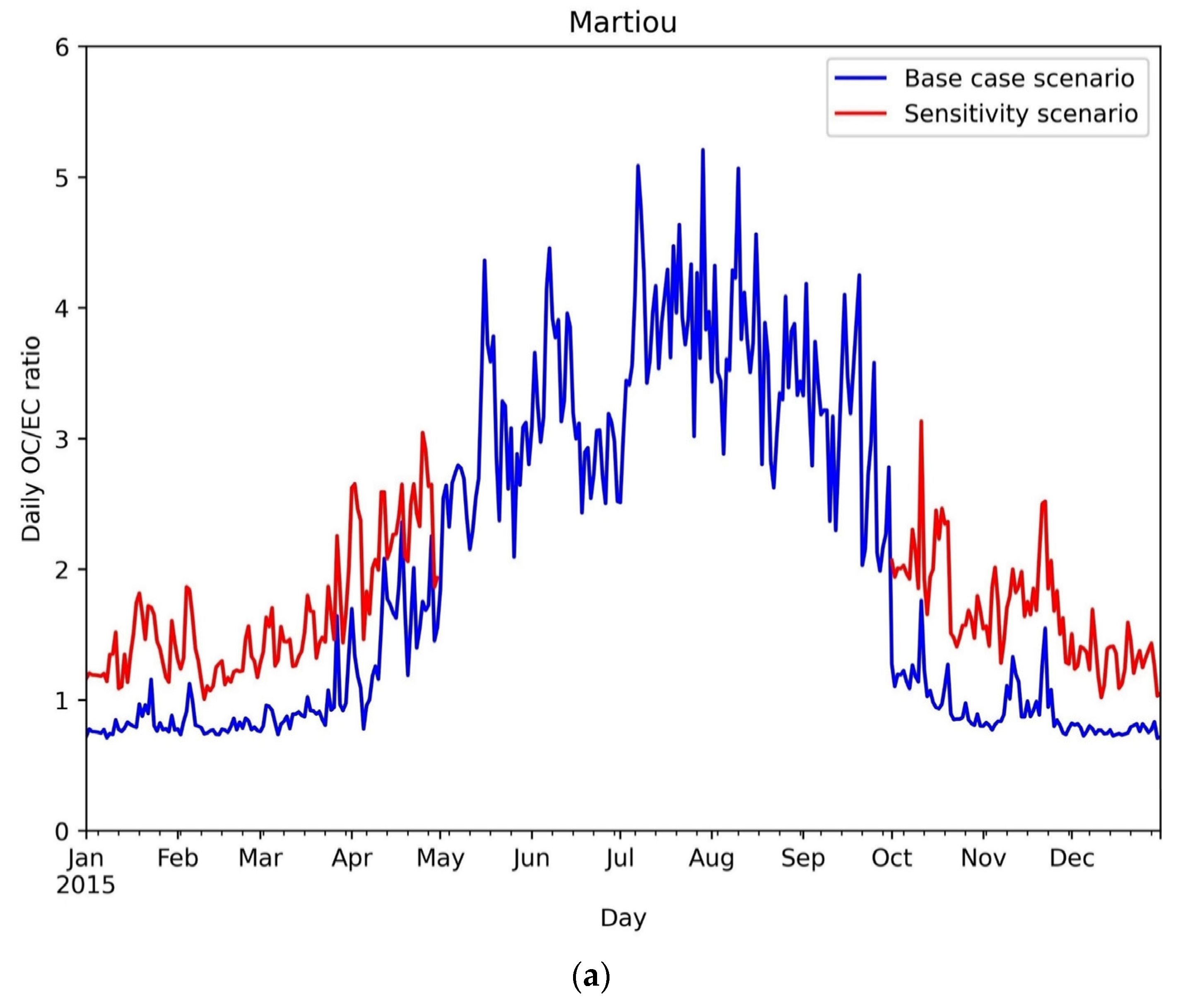 Sustainability 15 10034 g008a Sustainability 15 10034 g008a