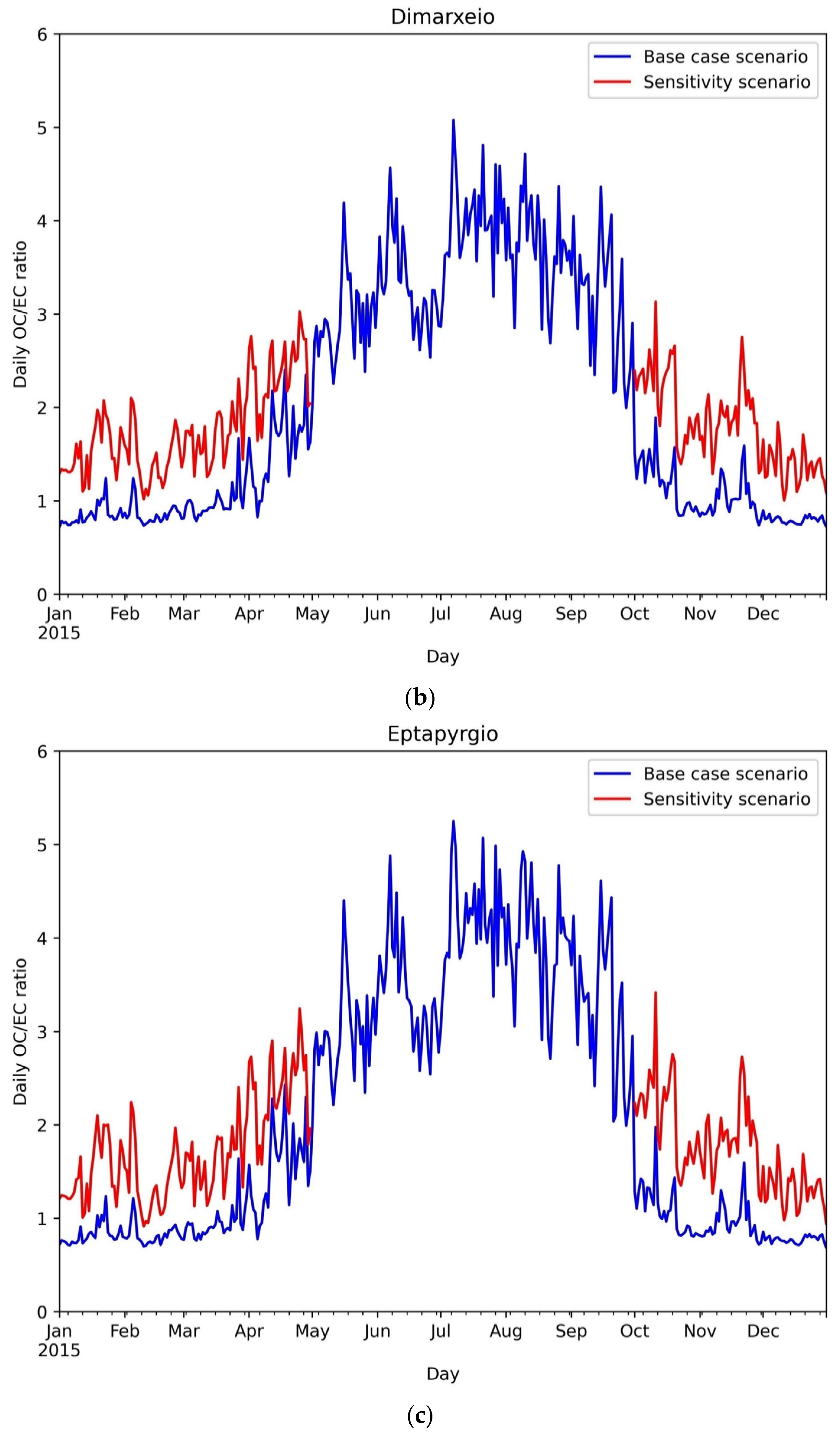 Sustainability 15 10034 g008b Sustainability 15 10034 g008b