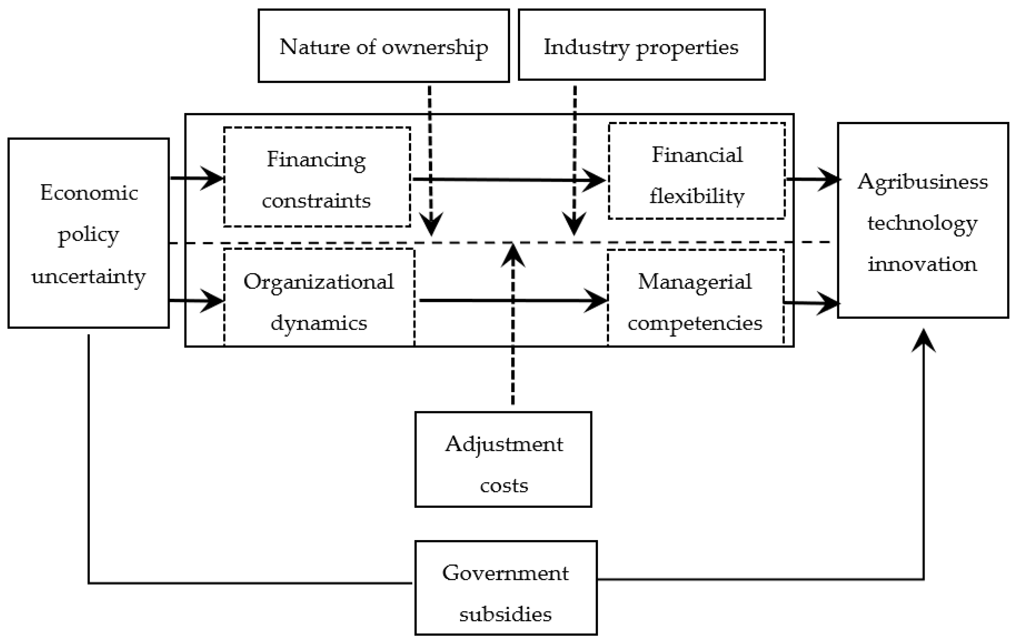 Sustainability 15 10037 g001 Sustainability 15 10037 g001