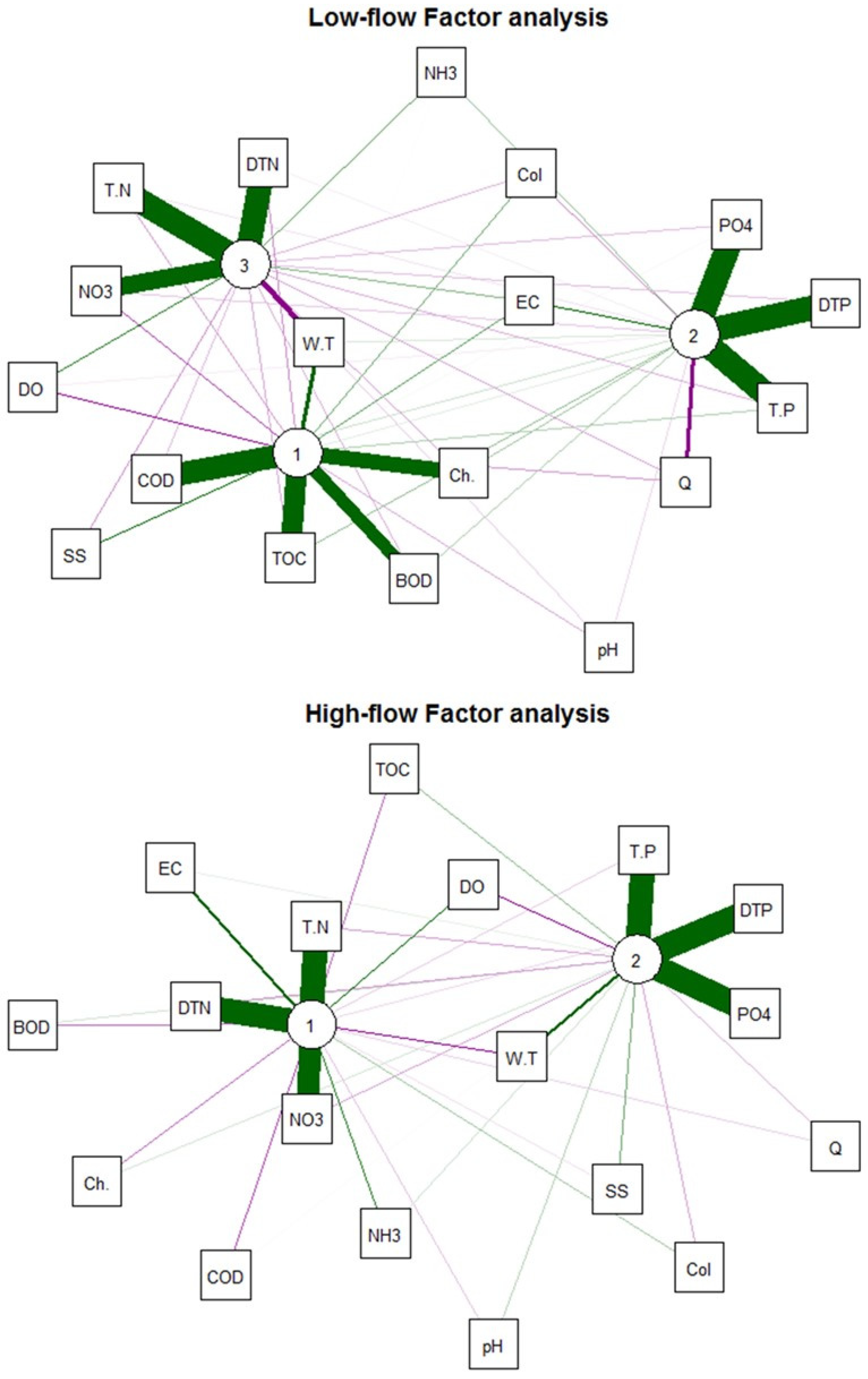 Sustainability 15 10038 g005
