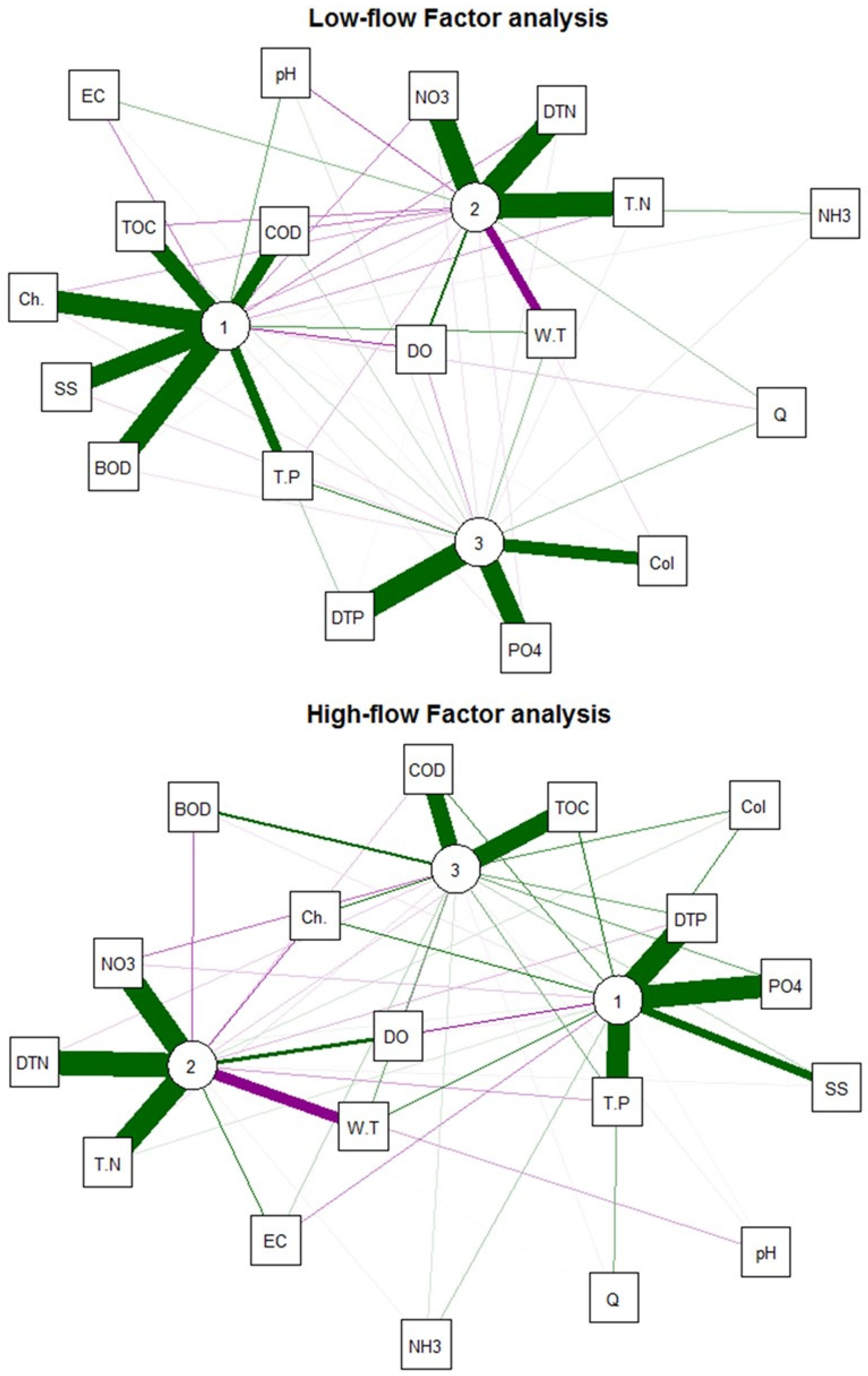 Sustainability 15 10038 g006