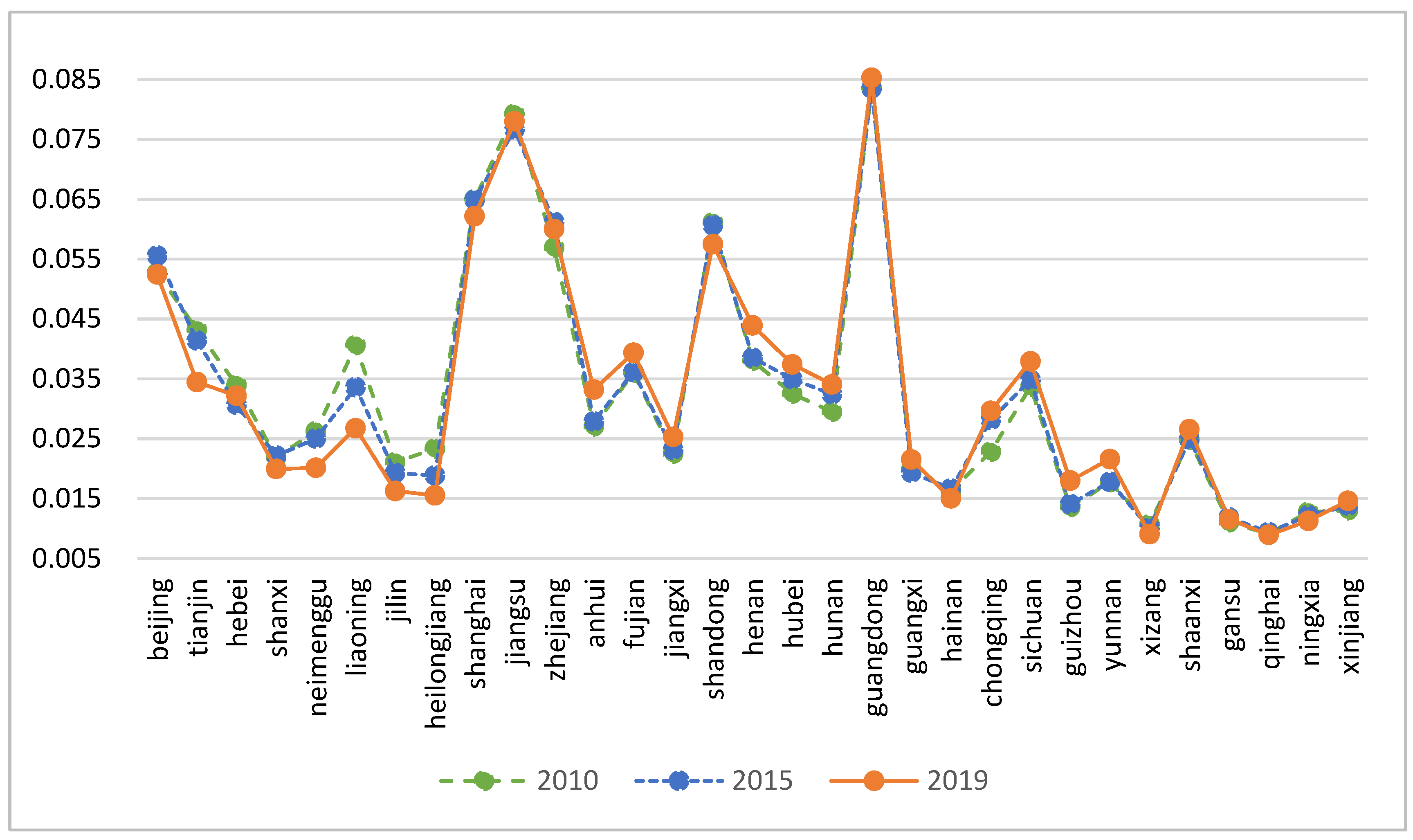 Sustainability 15 10039 g003