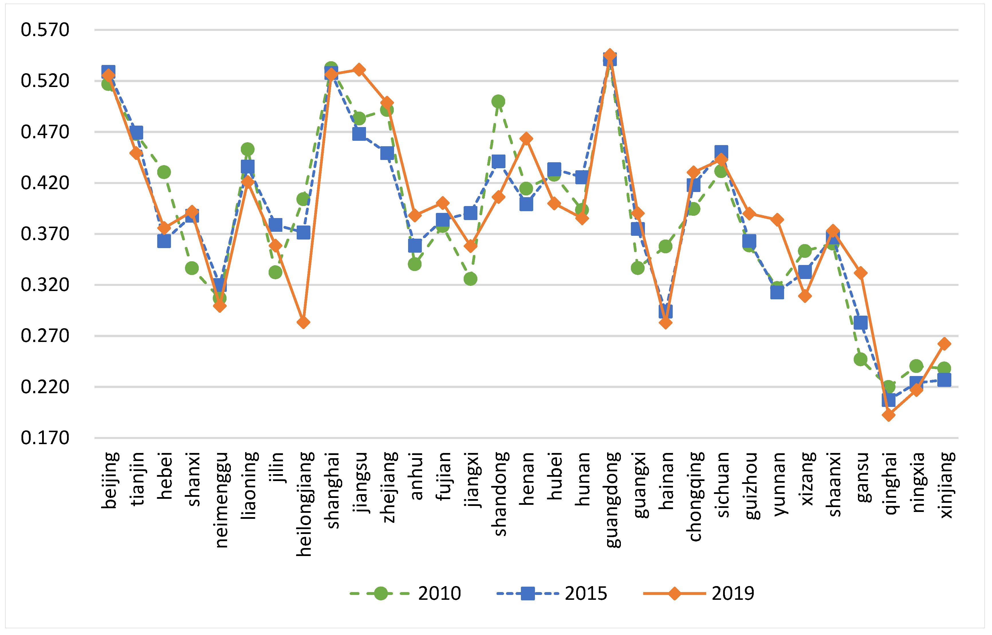 Sustainability 15 10039 g005