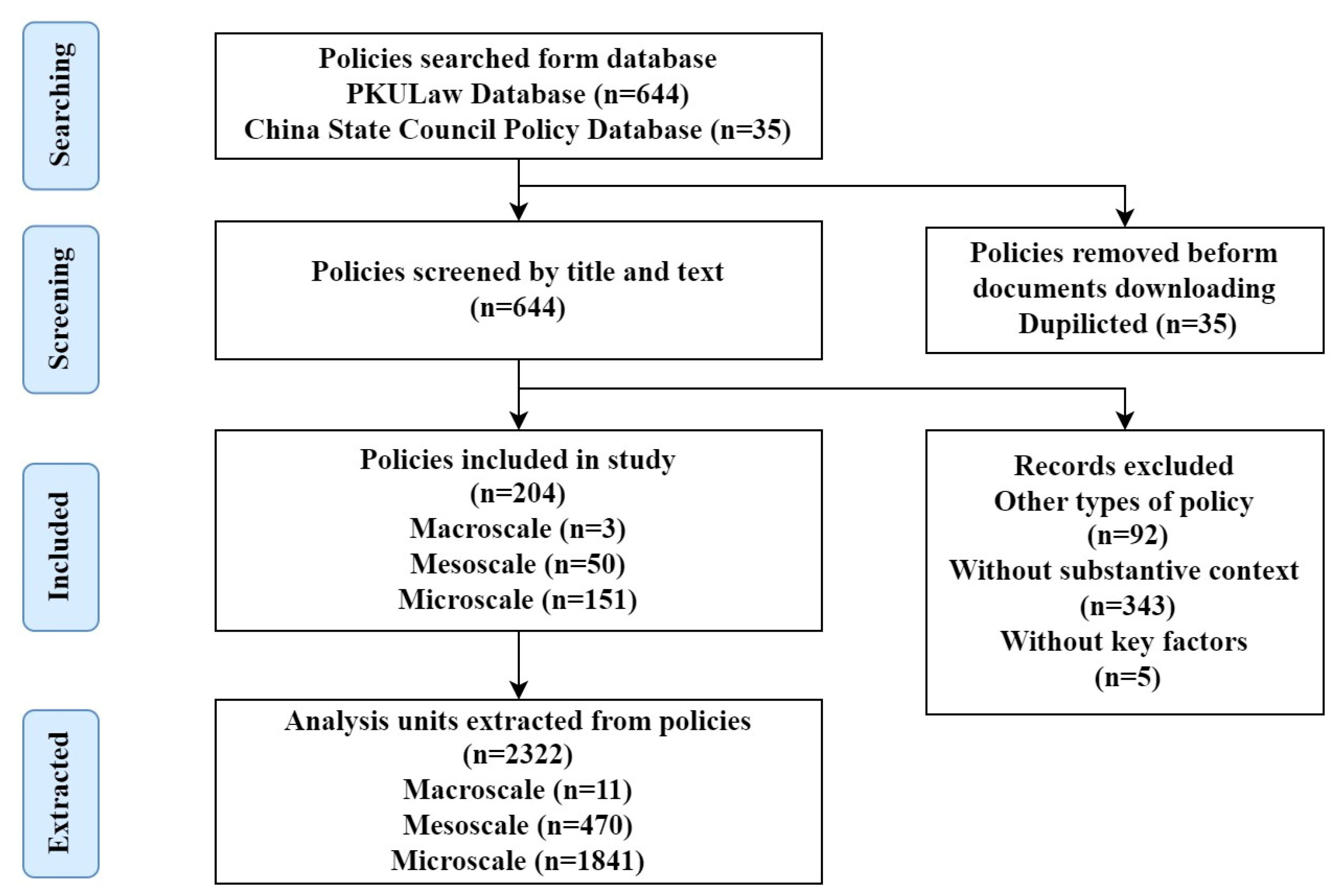 Sustainability 15 10040 g001 Sustainability 15 10040 g001