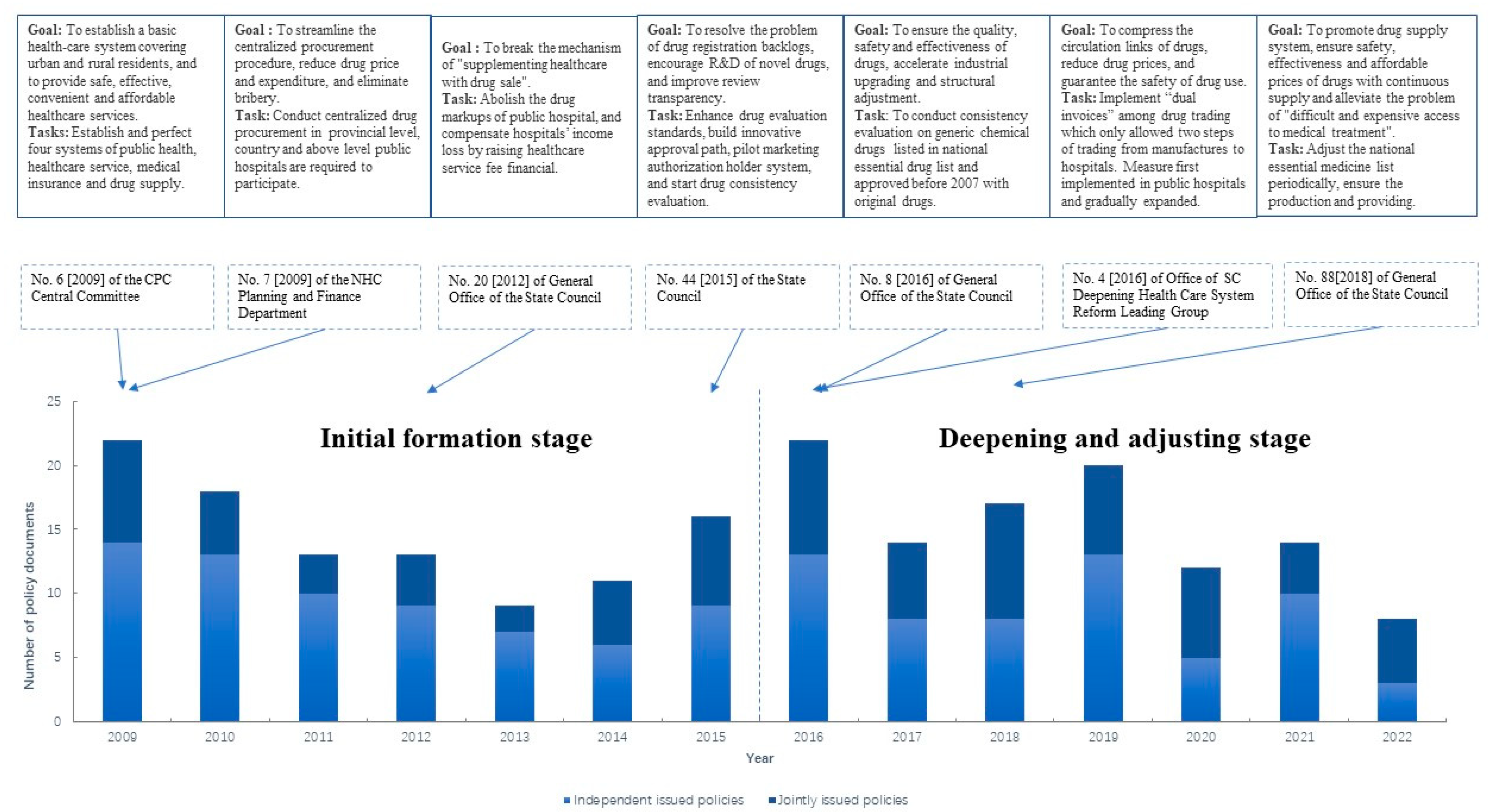 Sustainability 15 10040 g002 Sustainability 15 10040 g002