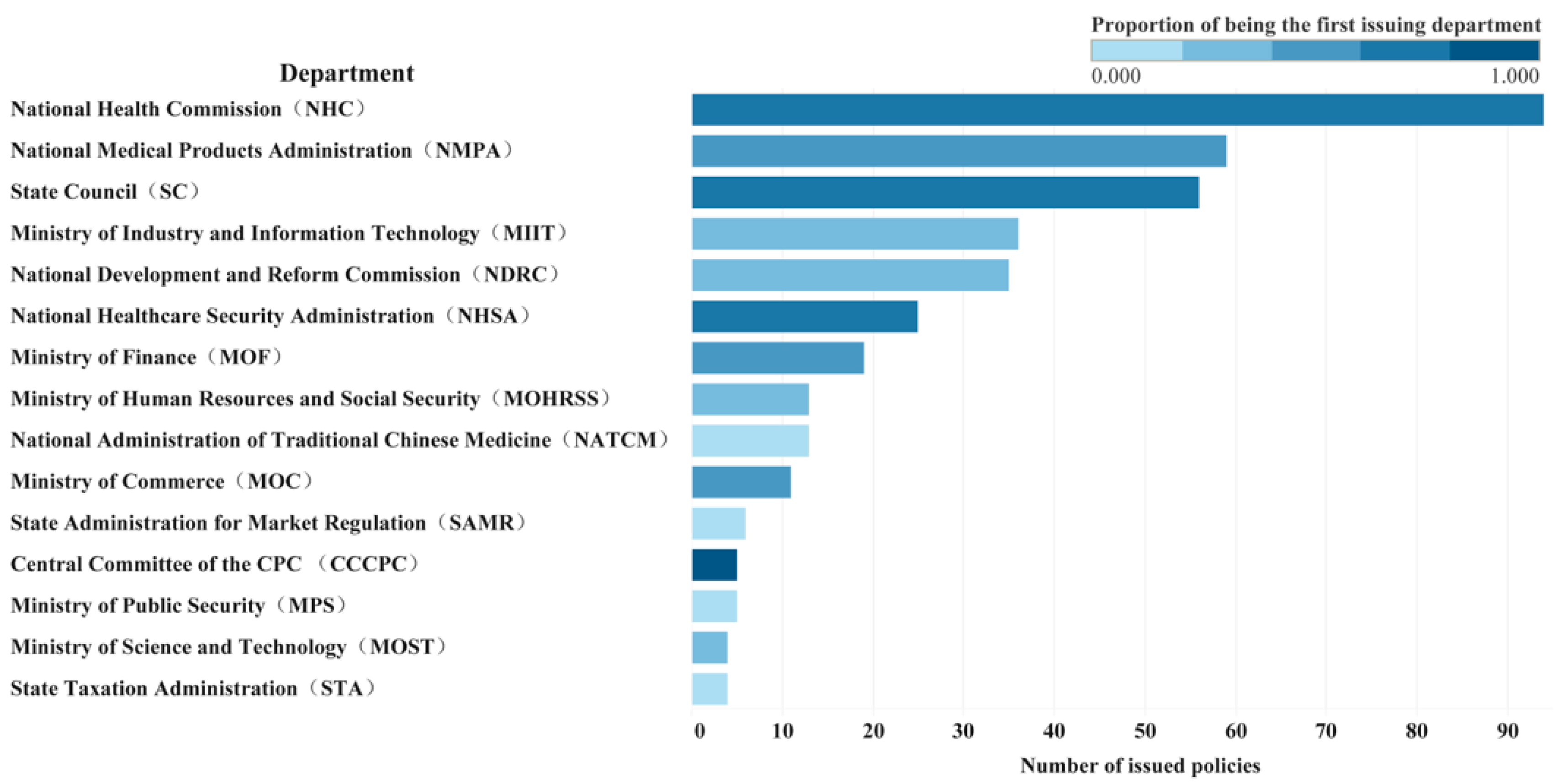 Sustainability 15 10040 g003 Sustainability 15 10040 g003