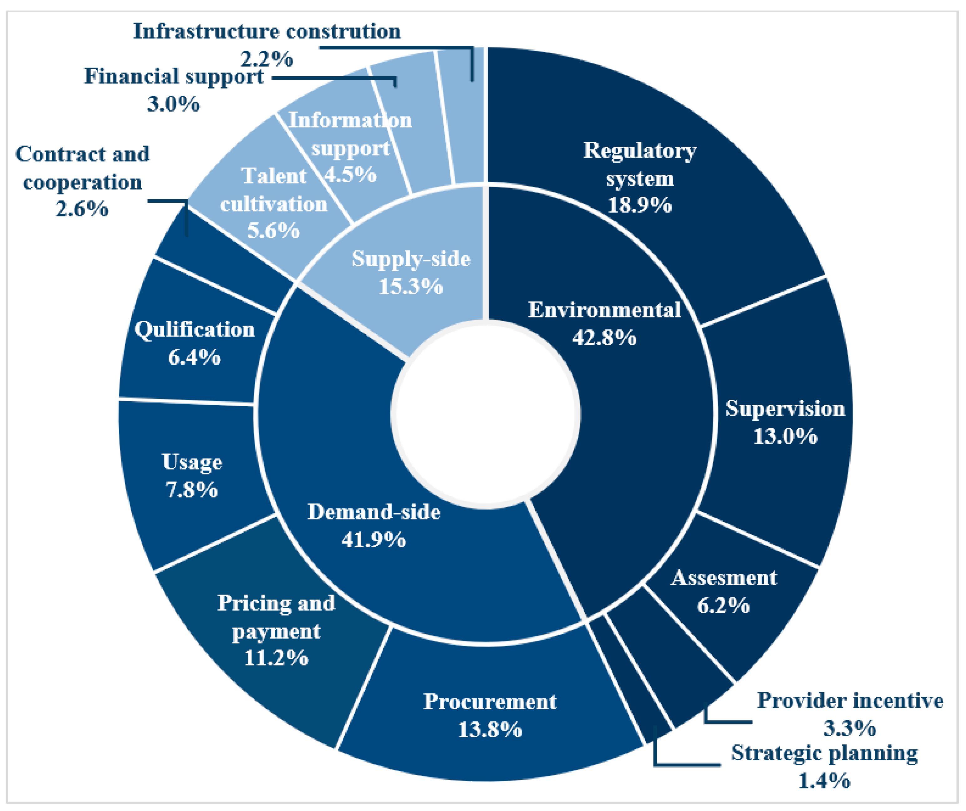 Sustainability 15 10040 g004 Sustainability 15 10040 g004