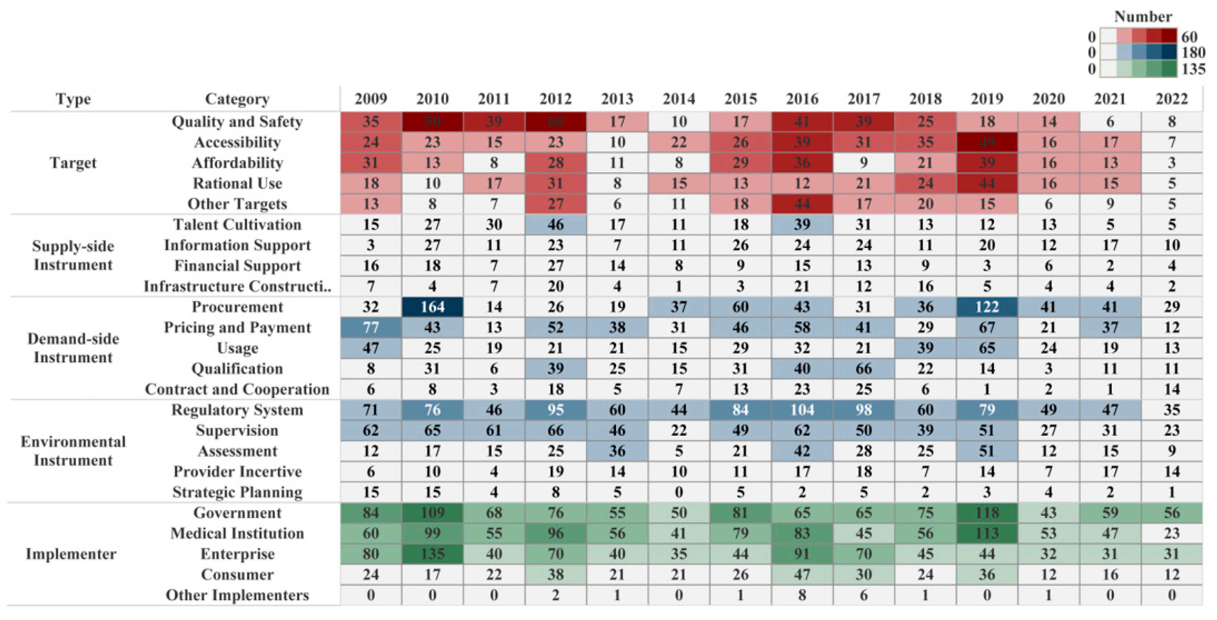Sustainability 15 10040 g006 Sustainability 15 10040 g006