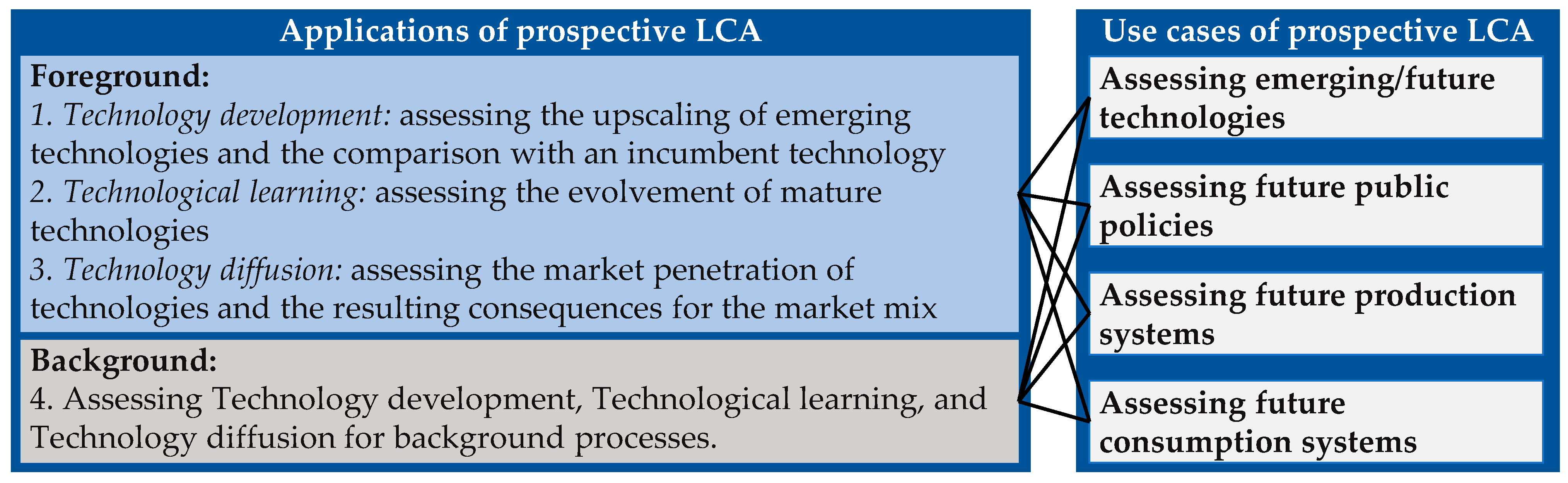 Sustainability 15 10041 g001 Sustainability 15 10041 g001