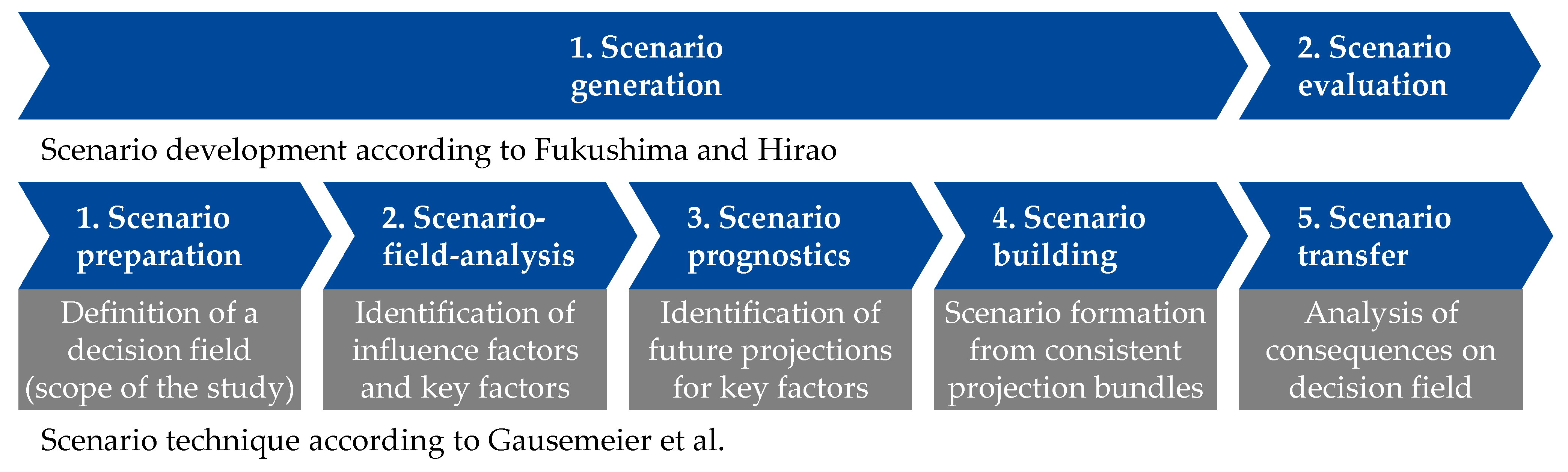 Sustainability 15 10041 g002