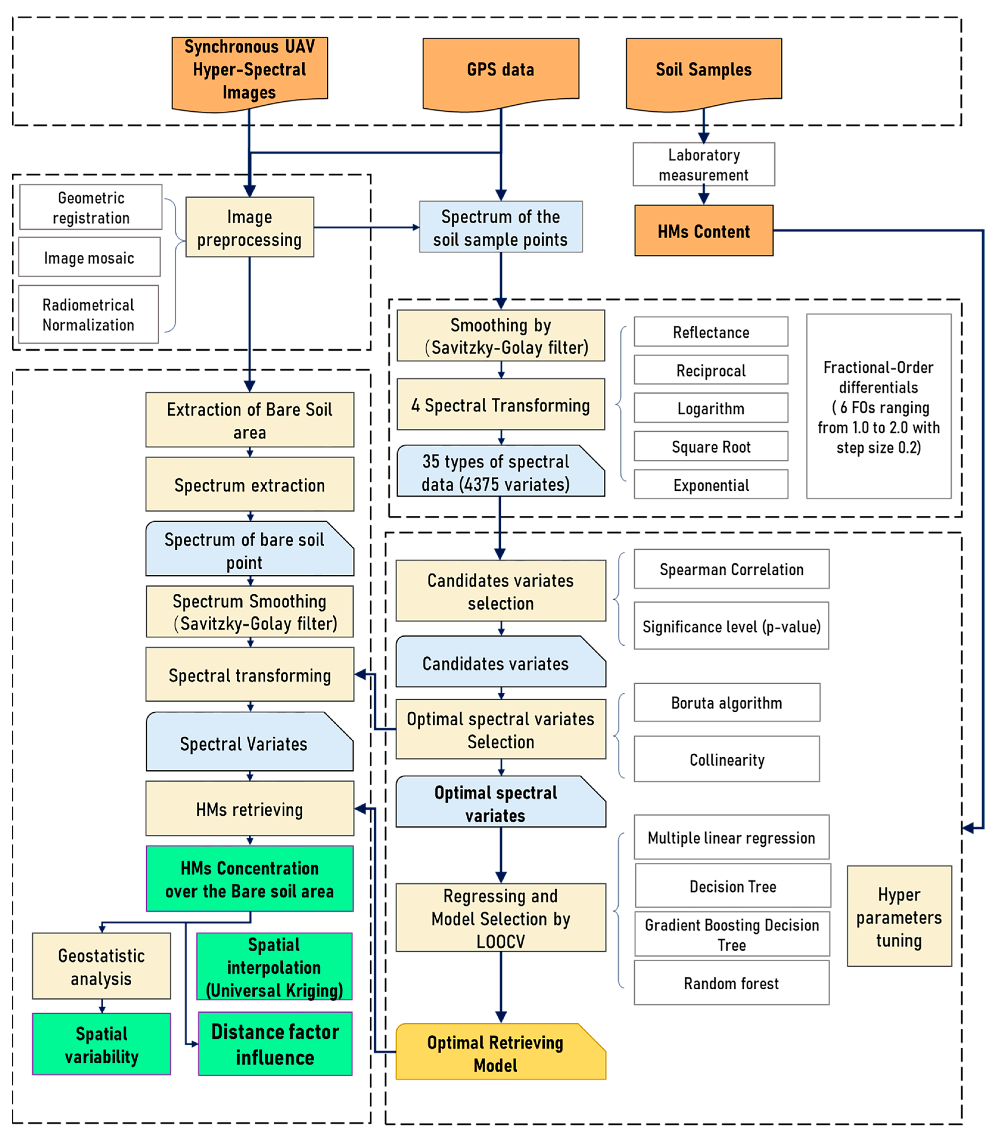 Sustainability 15 10043 g003 Sustainability 15 10043 g003