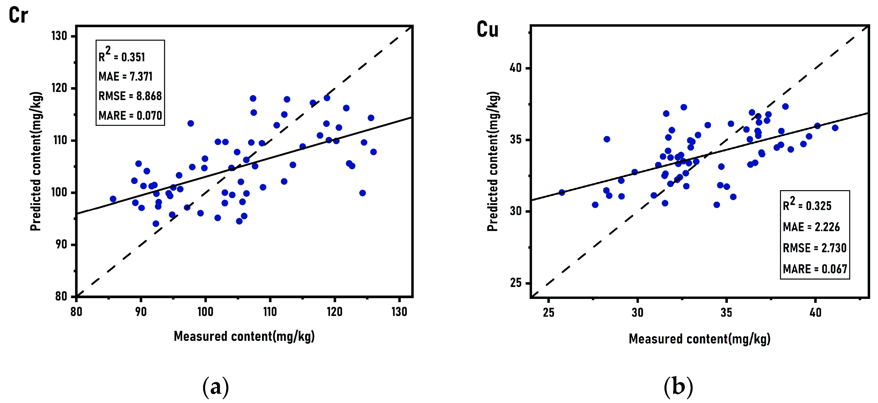 Sustainability 15 10043 g007 Sustainability 15 10043 g007