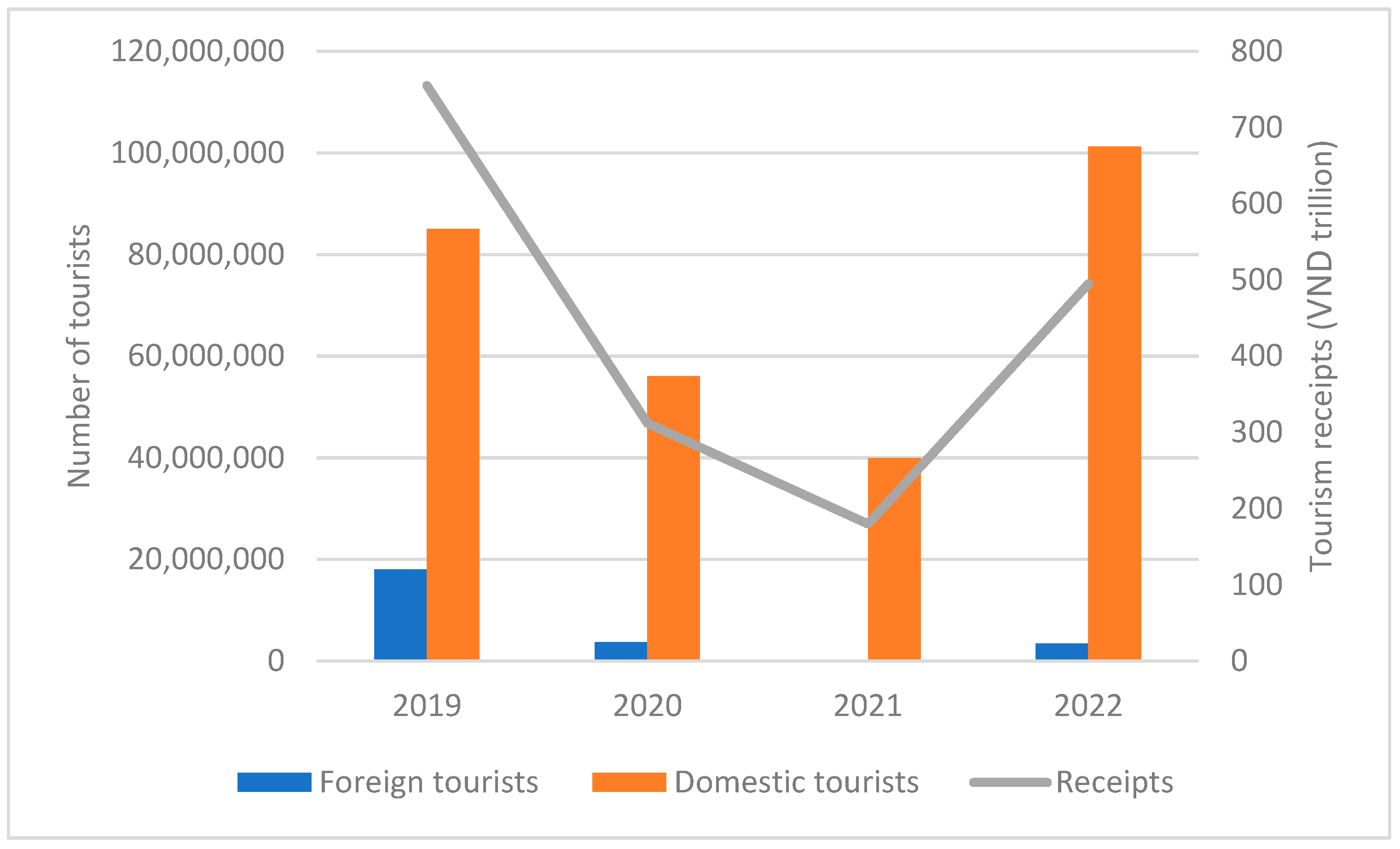 Assessment of Vietnam Tourism Recovery Strategies after COVID19 Using