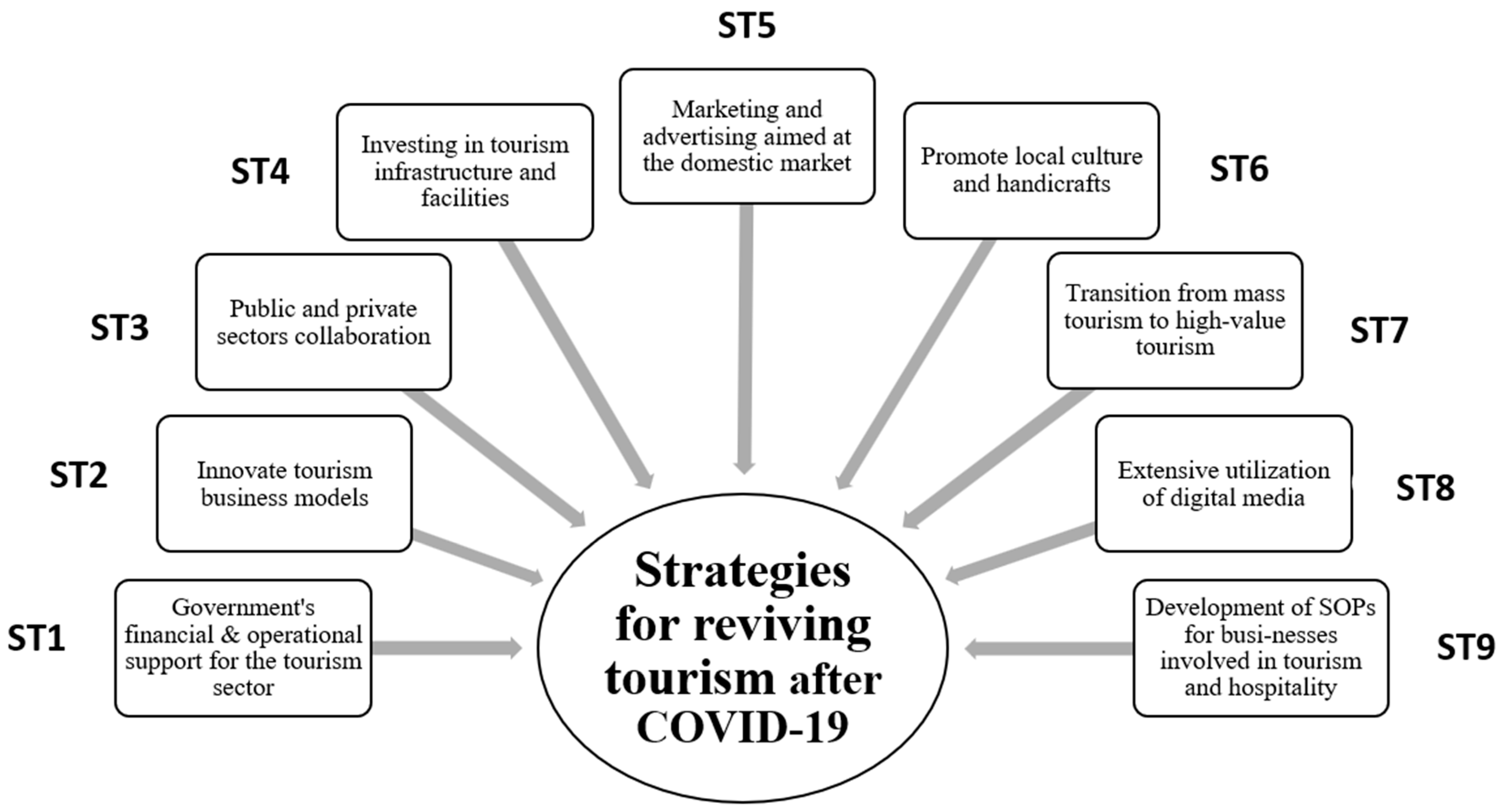 Sustainability 15 10047 g003