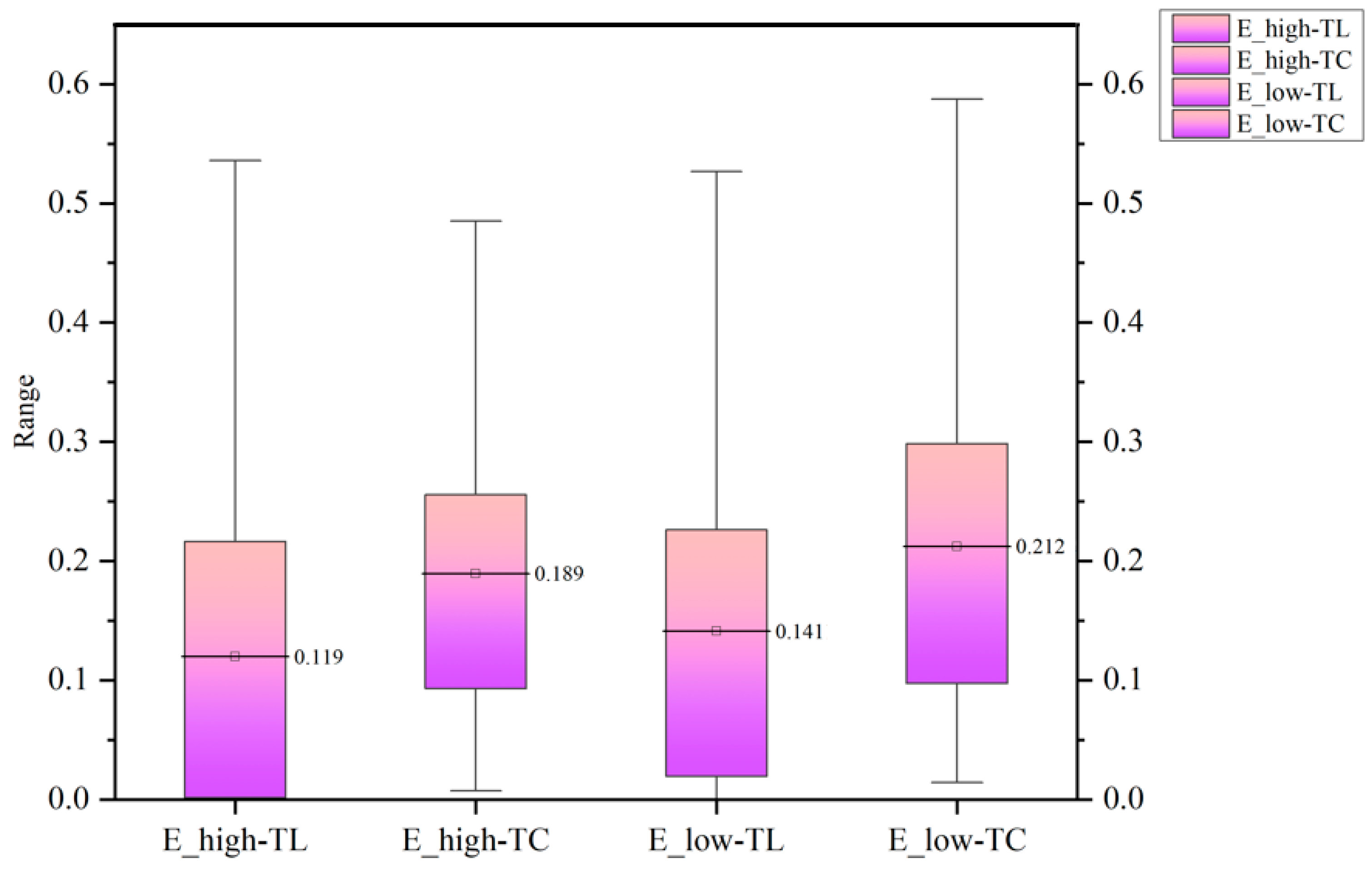 Sustainability 15 10050 g002 Sustainability 15 10050 g002