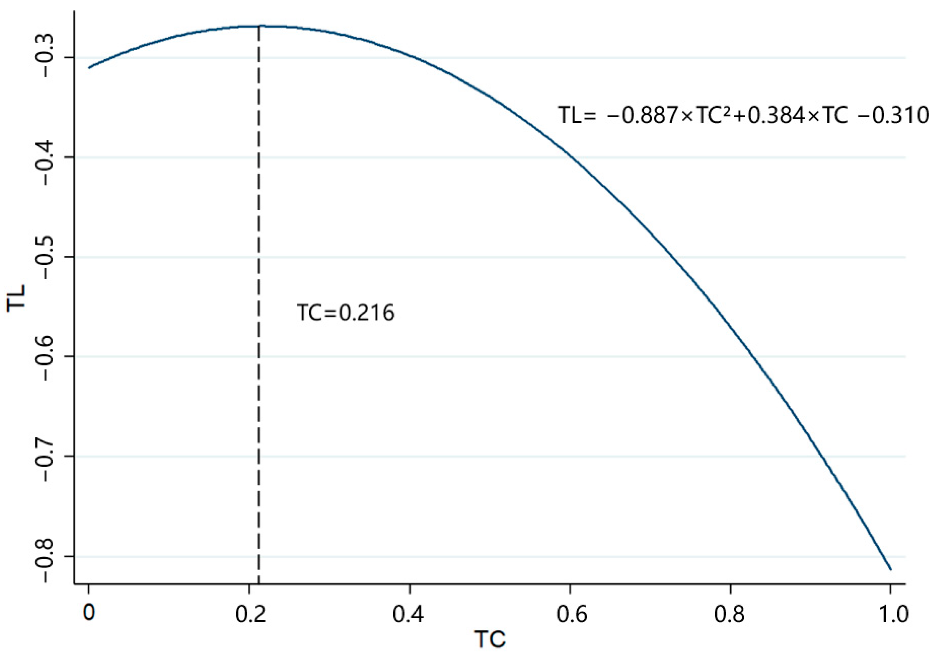 Sustainability 15 10050 g003 Sustainability 15 10050 g003