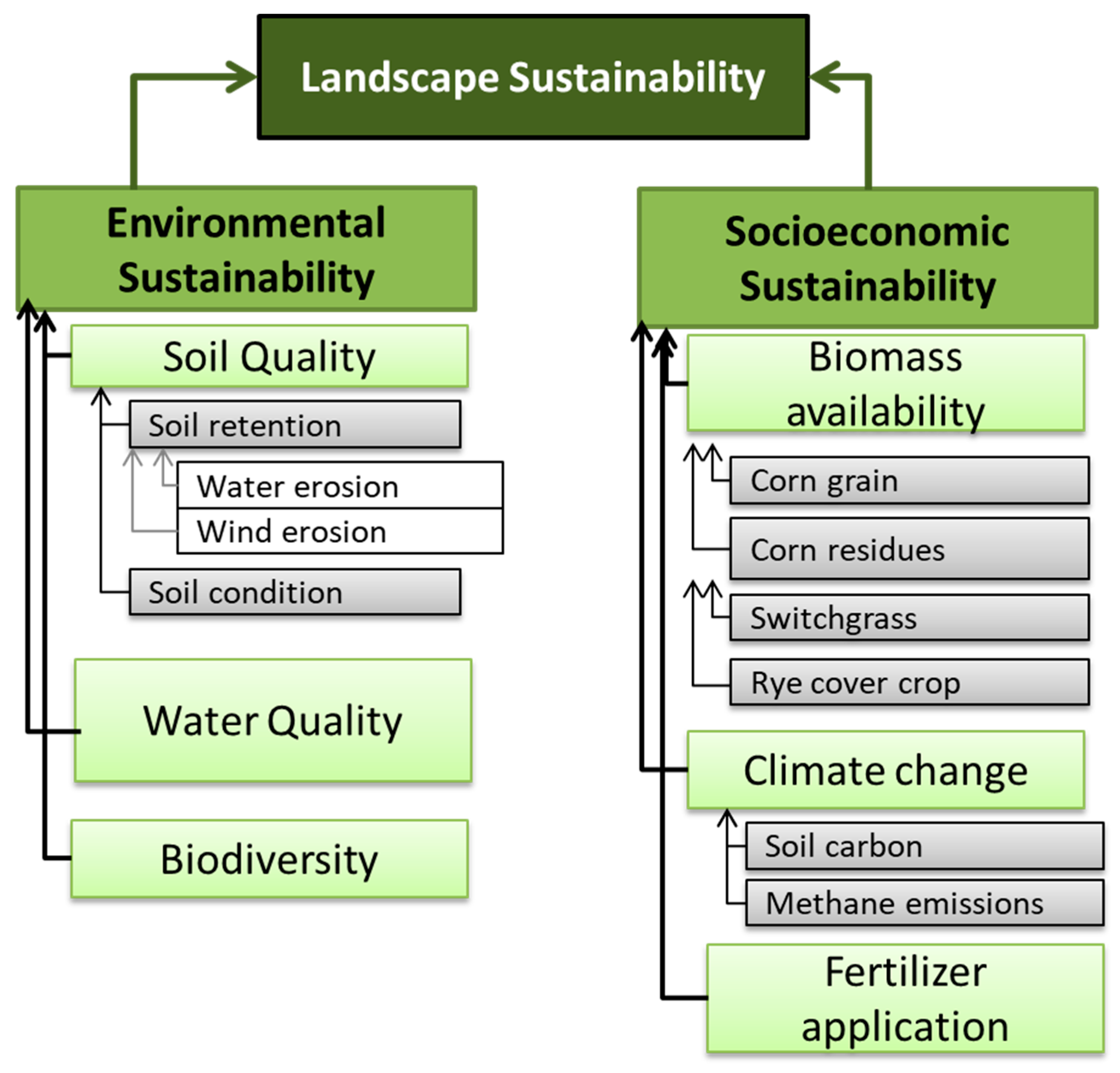 Sustainability 15 10051 g003 Sustainability 15 10051 g003