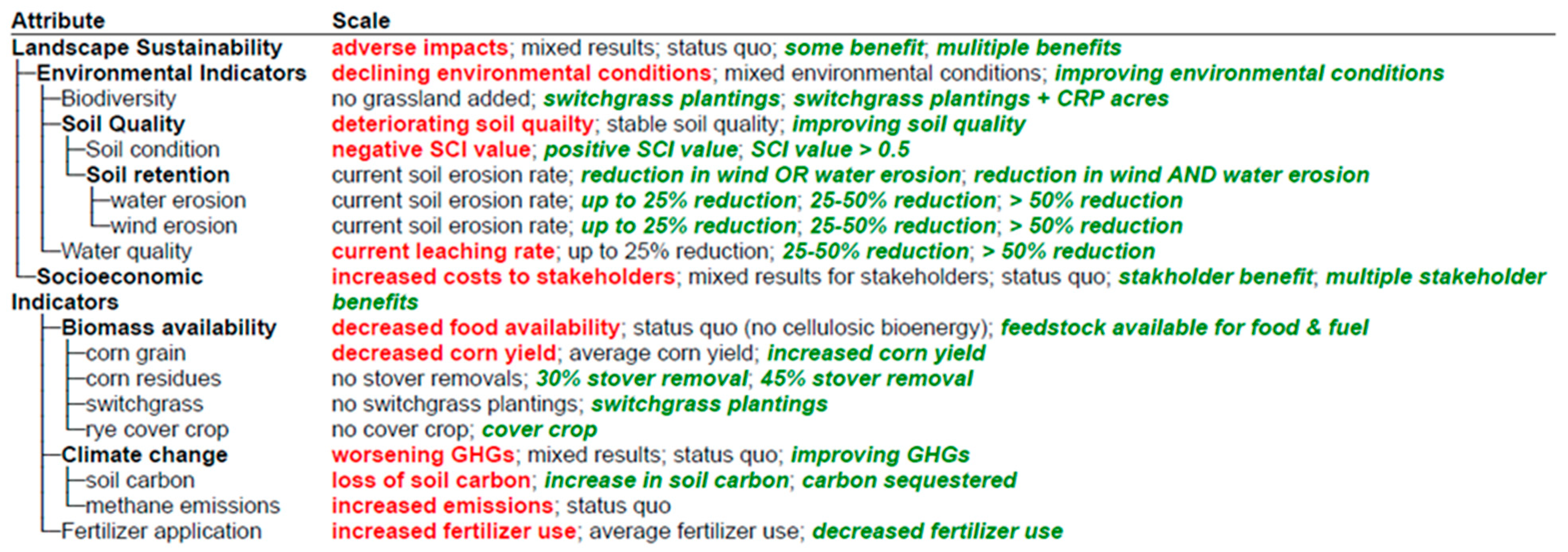 Sustainability 15 10051 g004 Sustainability 15 10051 g004