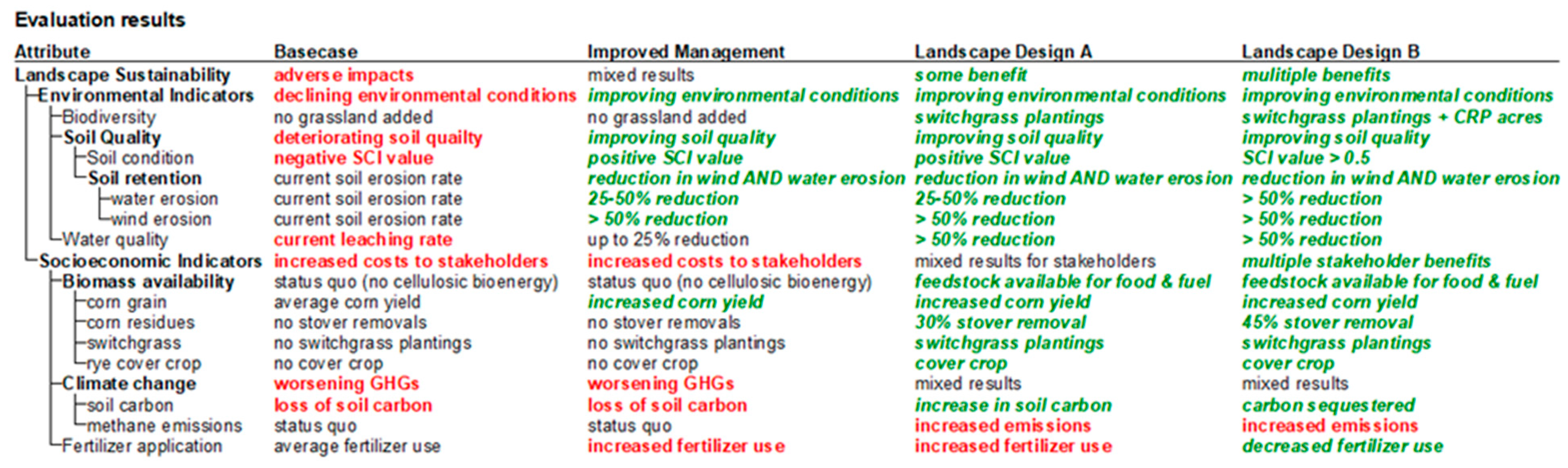 Sustainability 15 10051 g005 Sustainability 15 10051 g005