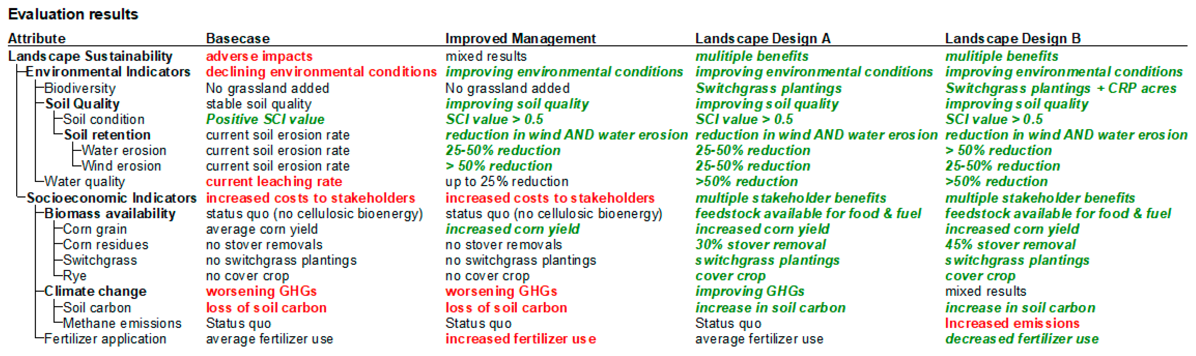 Sustainability 15 10051 g006 Sustainability 15 10051 g006