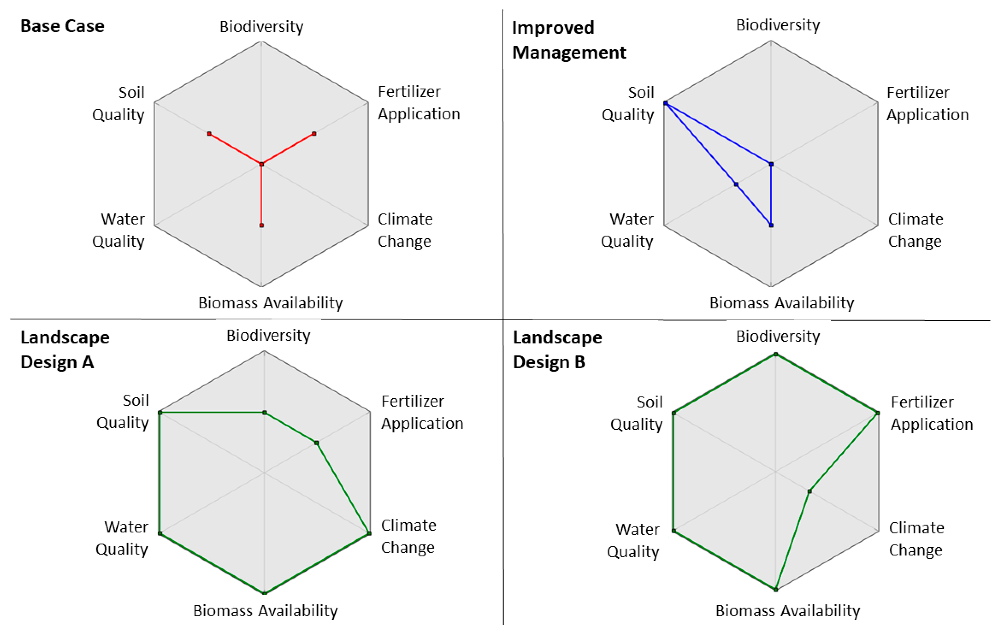 Sustainability 15 10051 g008 Sustainability 15 10051 g008
