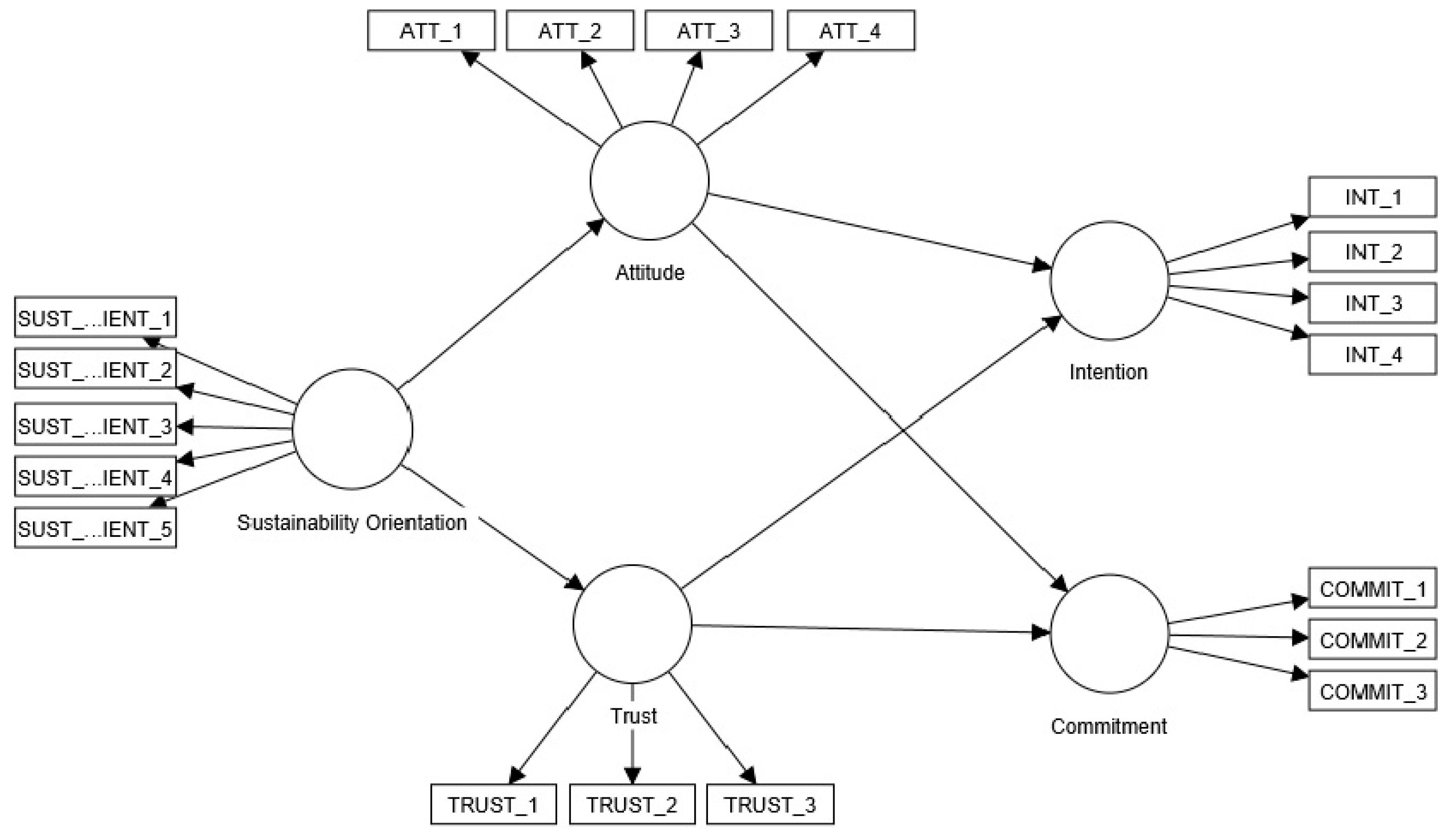 Sustainability 15 10054 g001