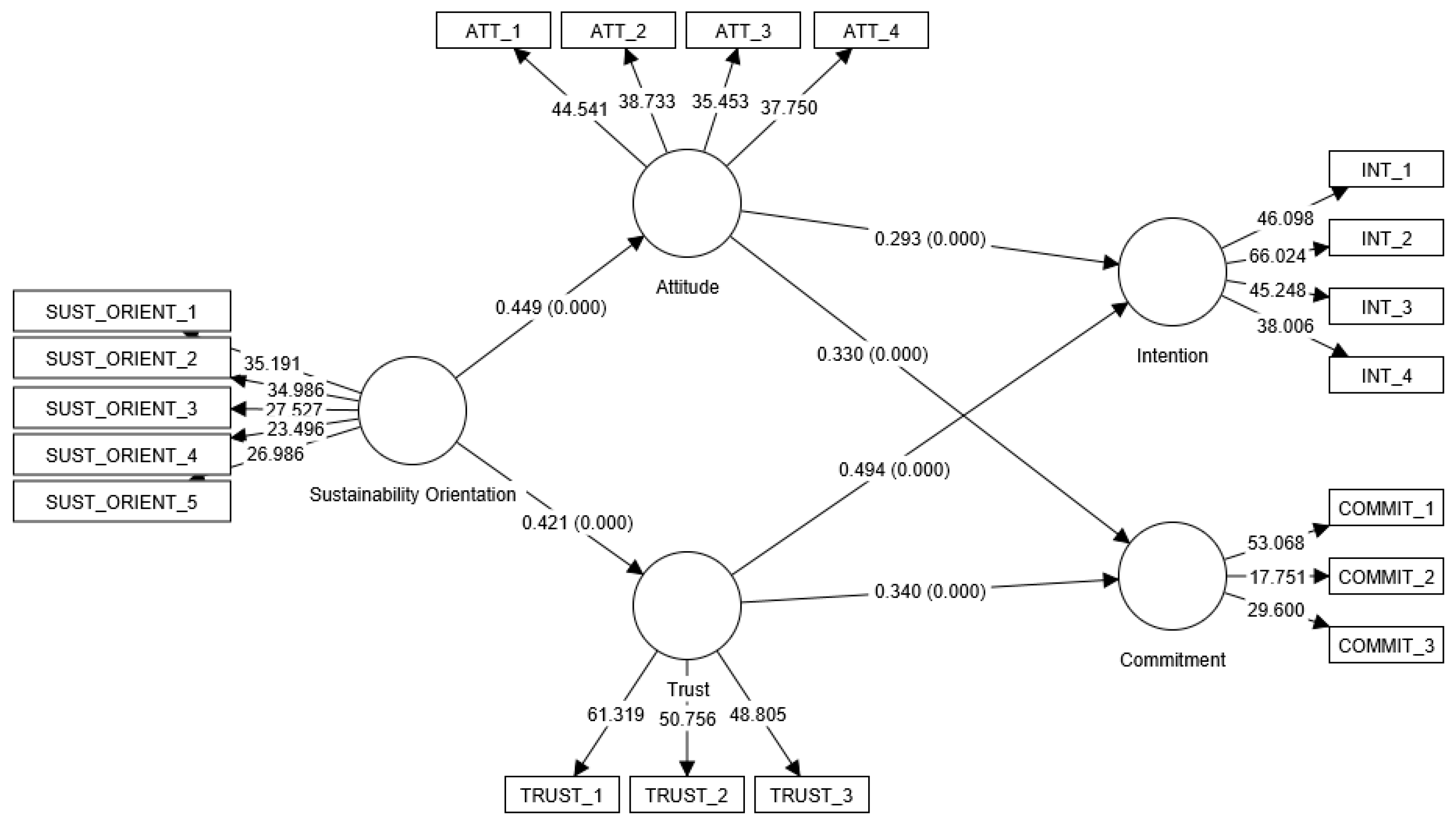Sustainability 15 10054 g002