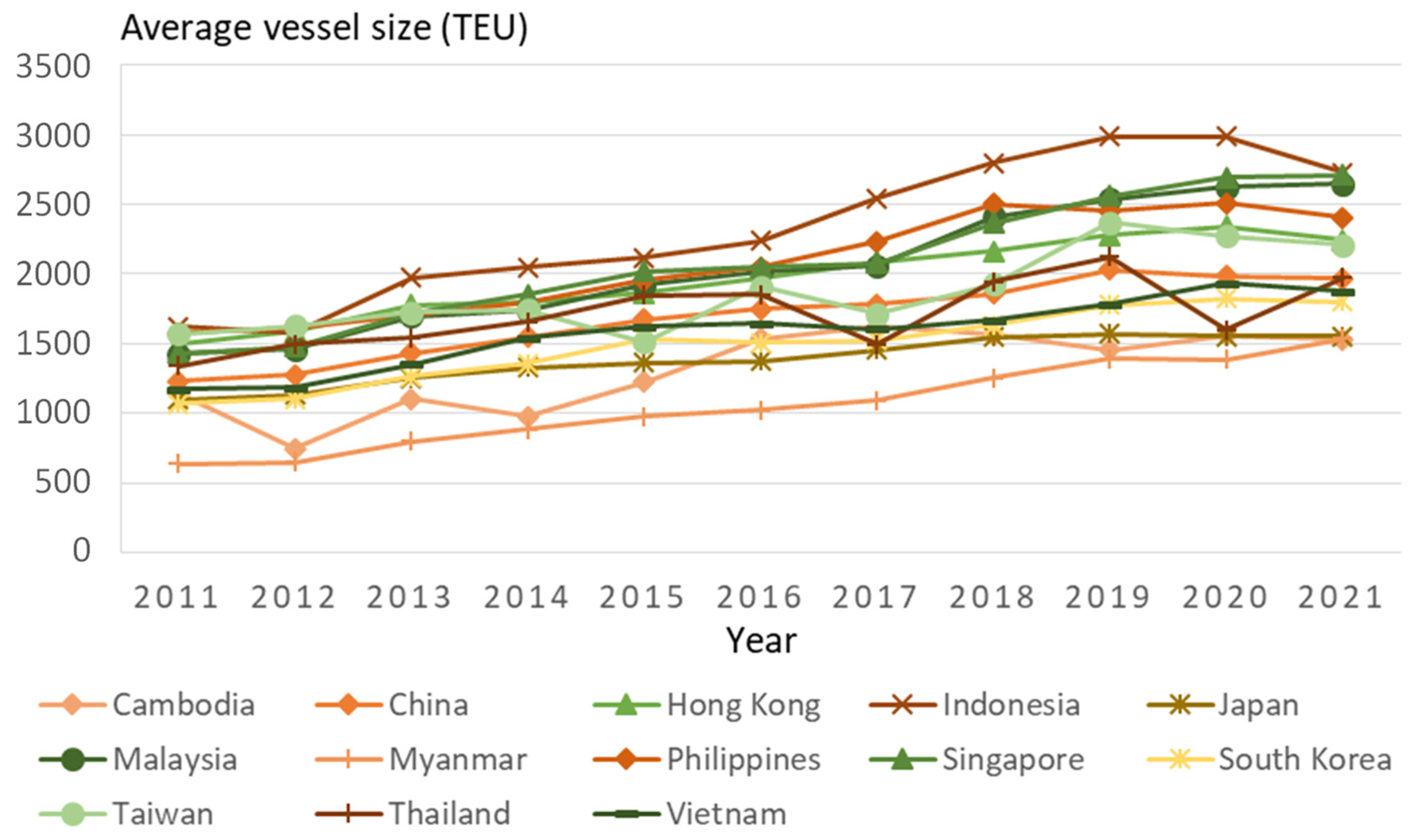Sustainability 15 10055 g003 Sustainability 15 10055 g003