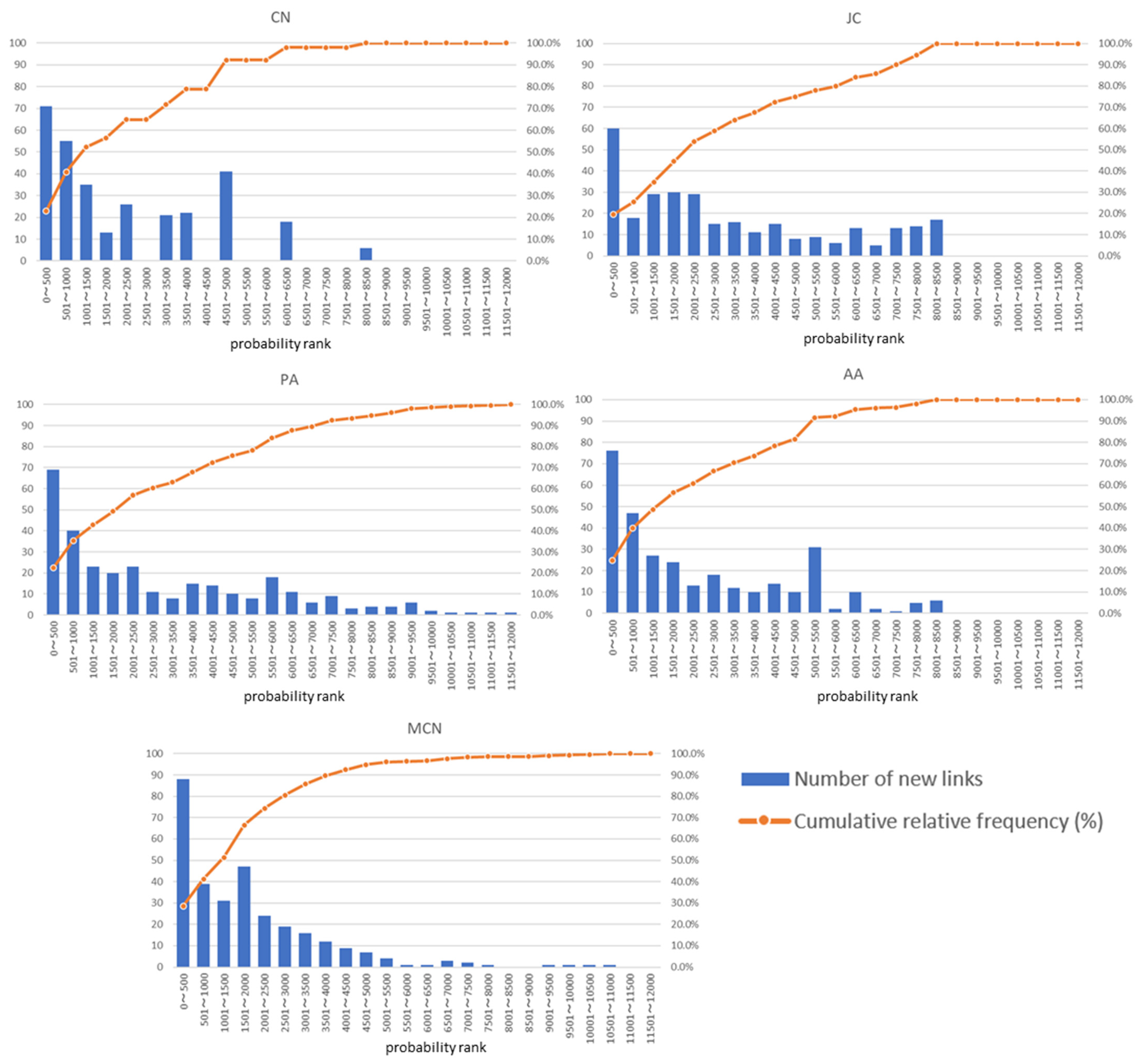 Sustainability 15 10055 g012 Sustainability 15 10055 g012