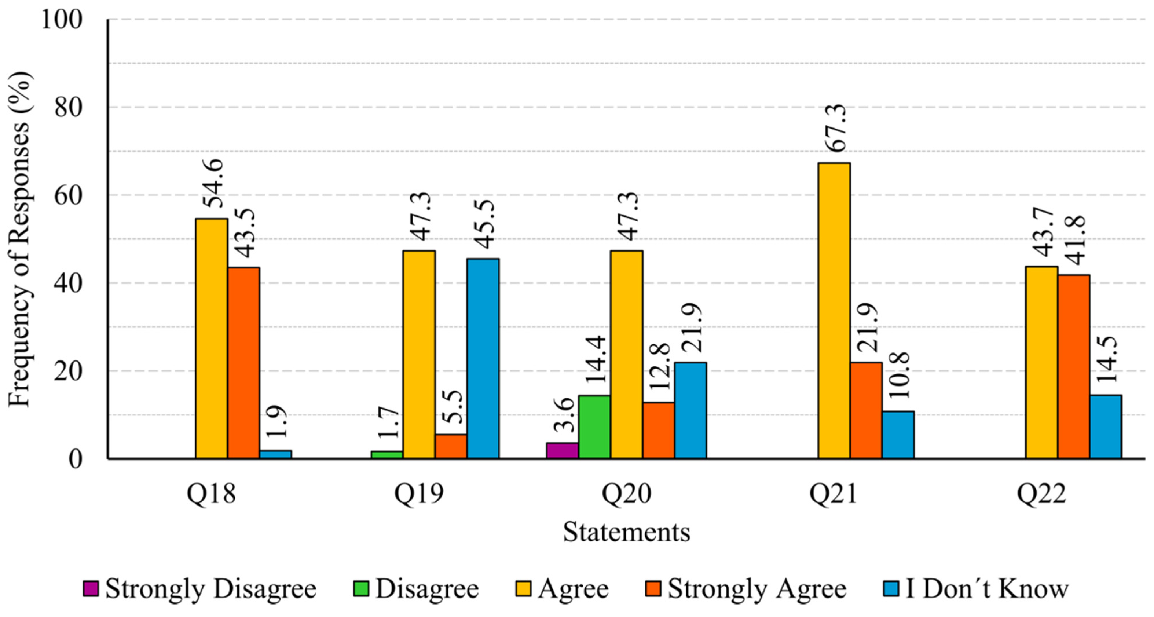 Sustainability 15 10056 g004 Sustainability 15 10056 g004
