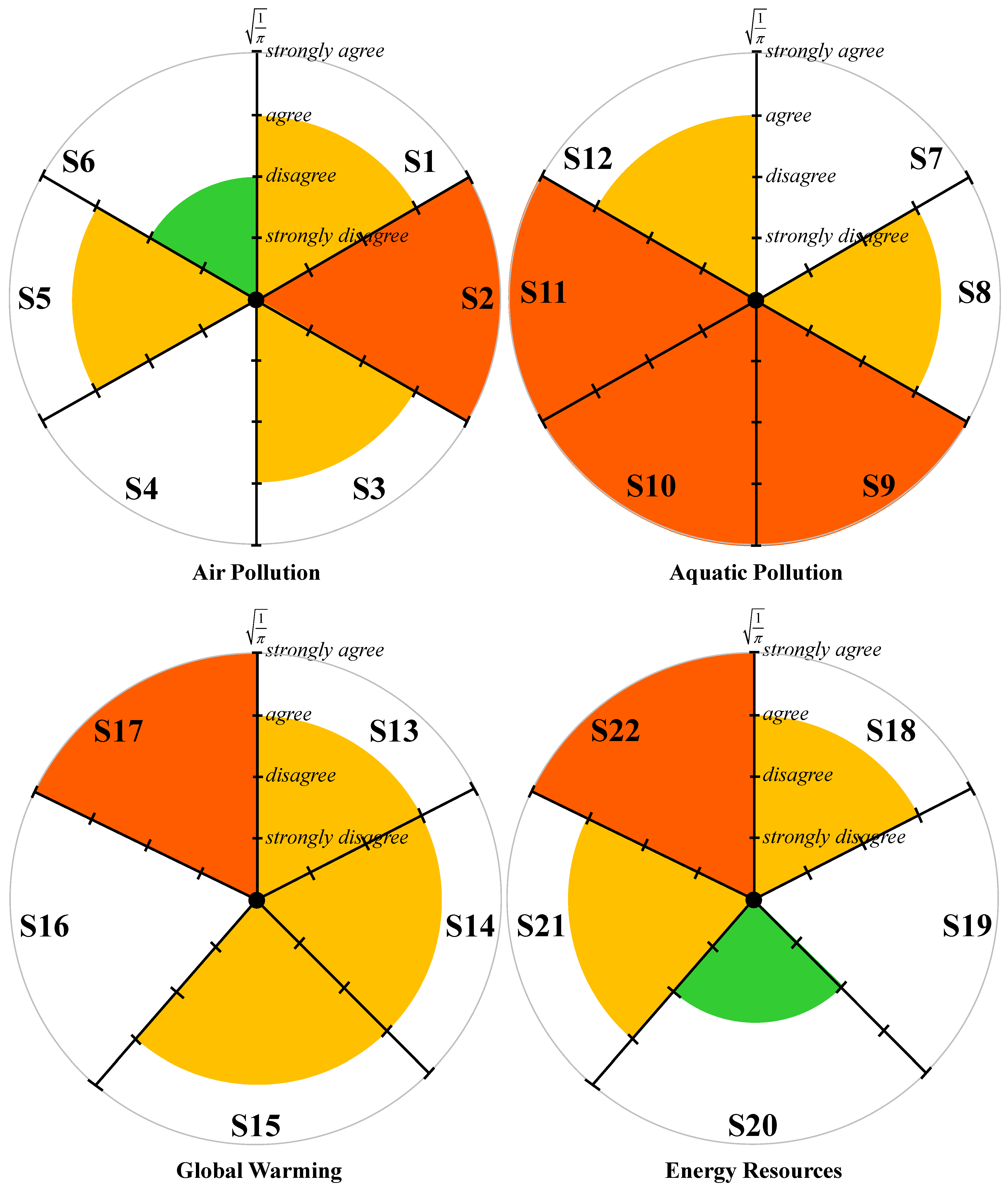 Sustainability 15 10056 g006 Sustainability 15 10056 g006