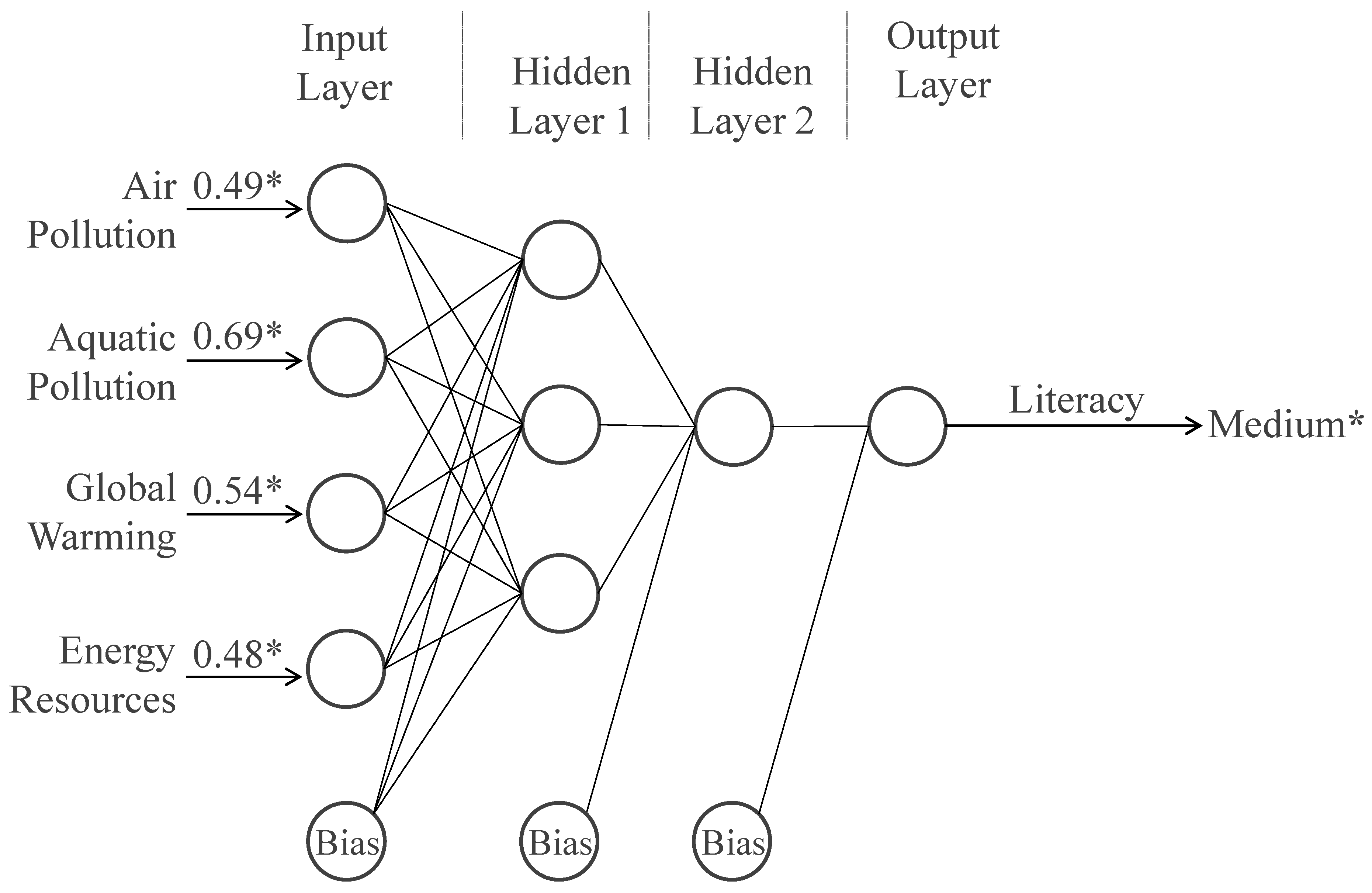 Sustainability 15 10056 g007 Sustainability 15 10056 g007