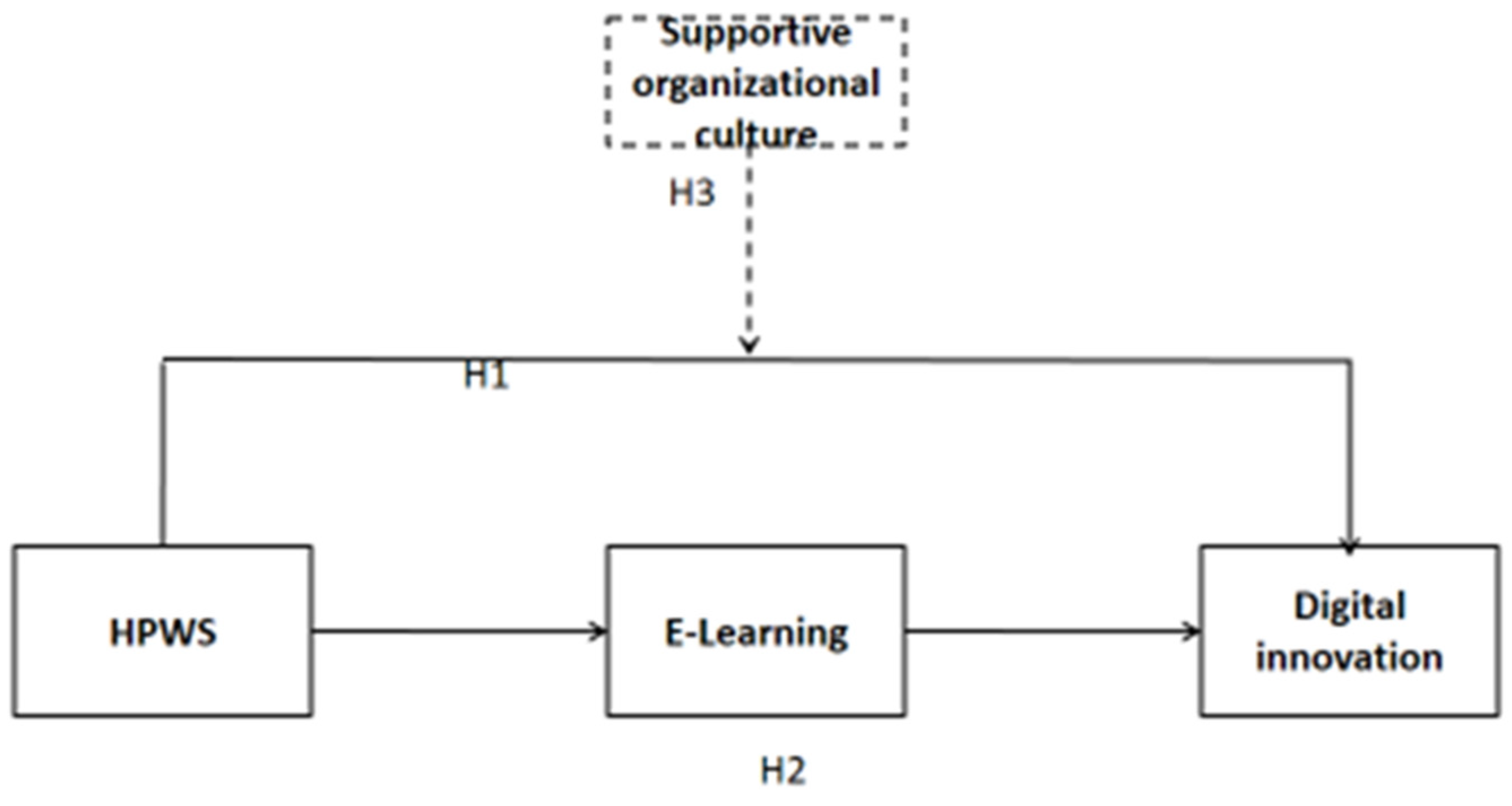 Sustainability 15 10057 g001