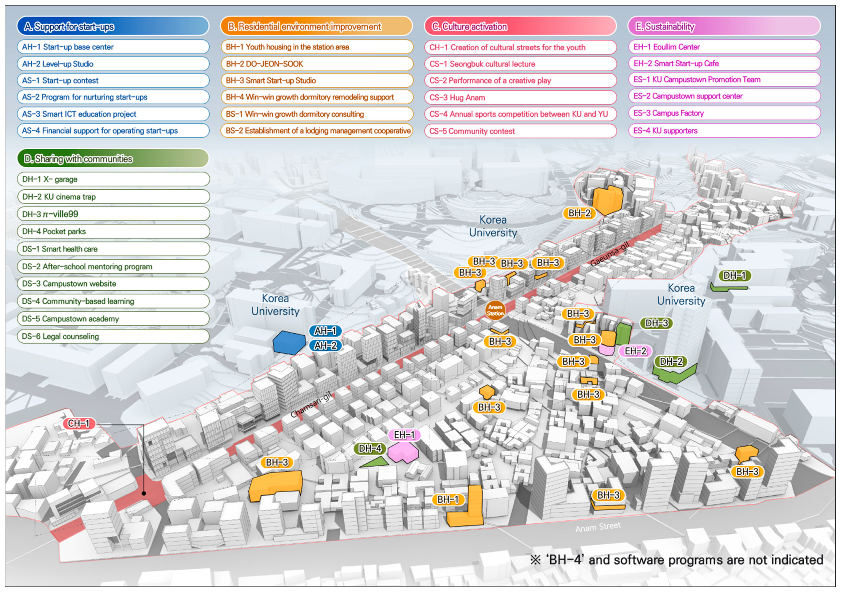 Sustainability 15 10062 g005