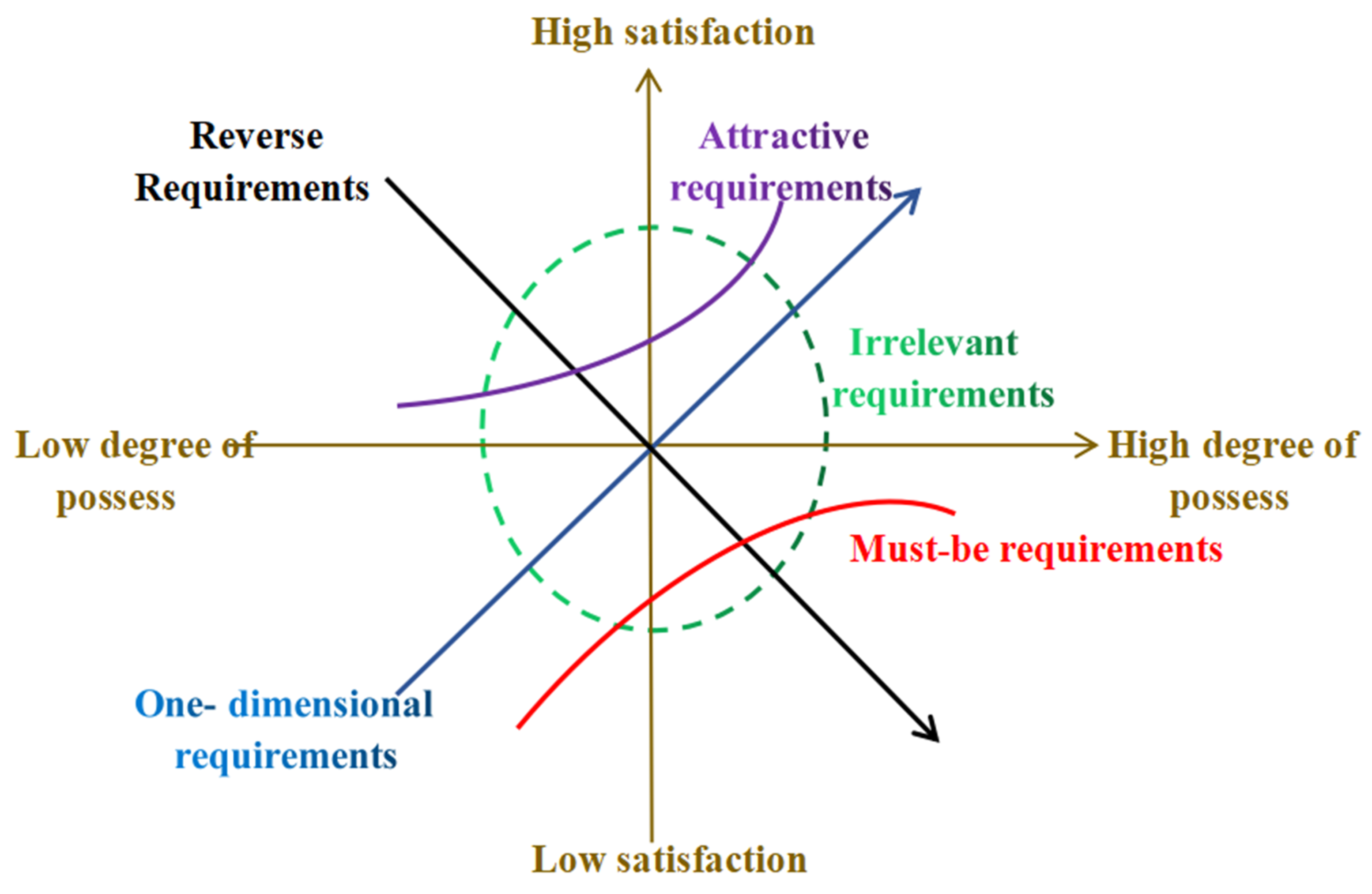 Sustainability 15 10064 g001 Sustainability 15 10064 g001
