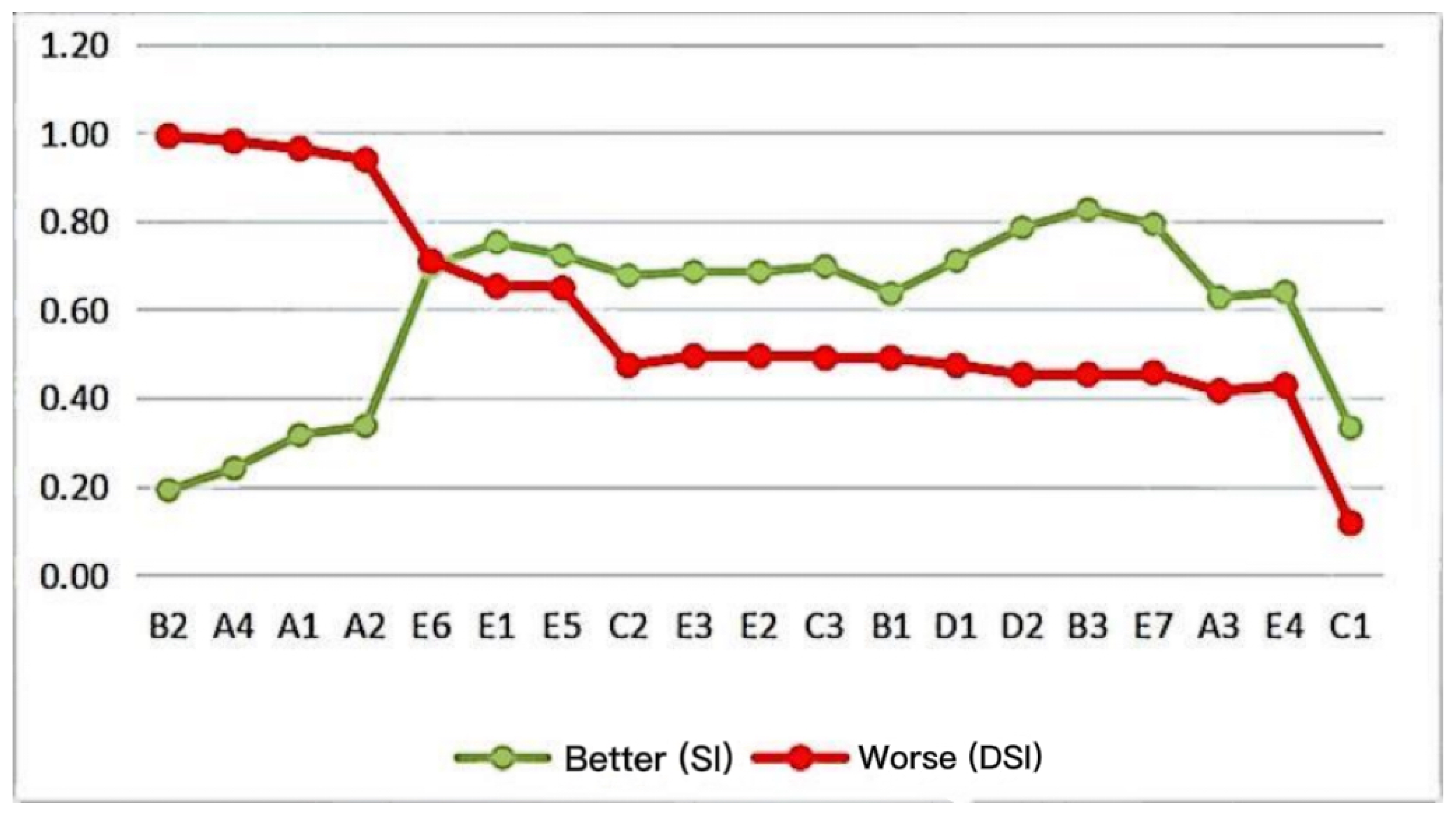 Sustainability 15 10064 g002 Sustainability 15 10064 g002