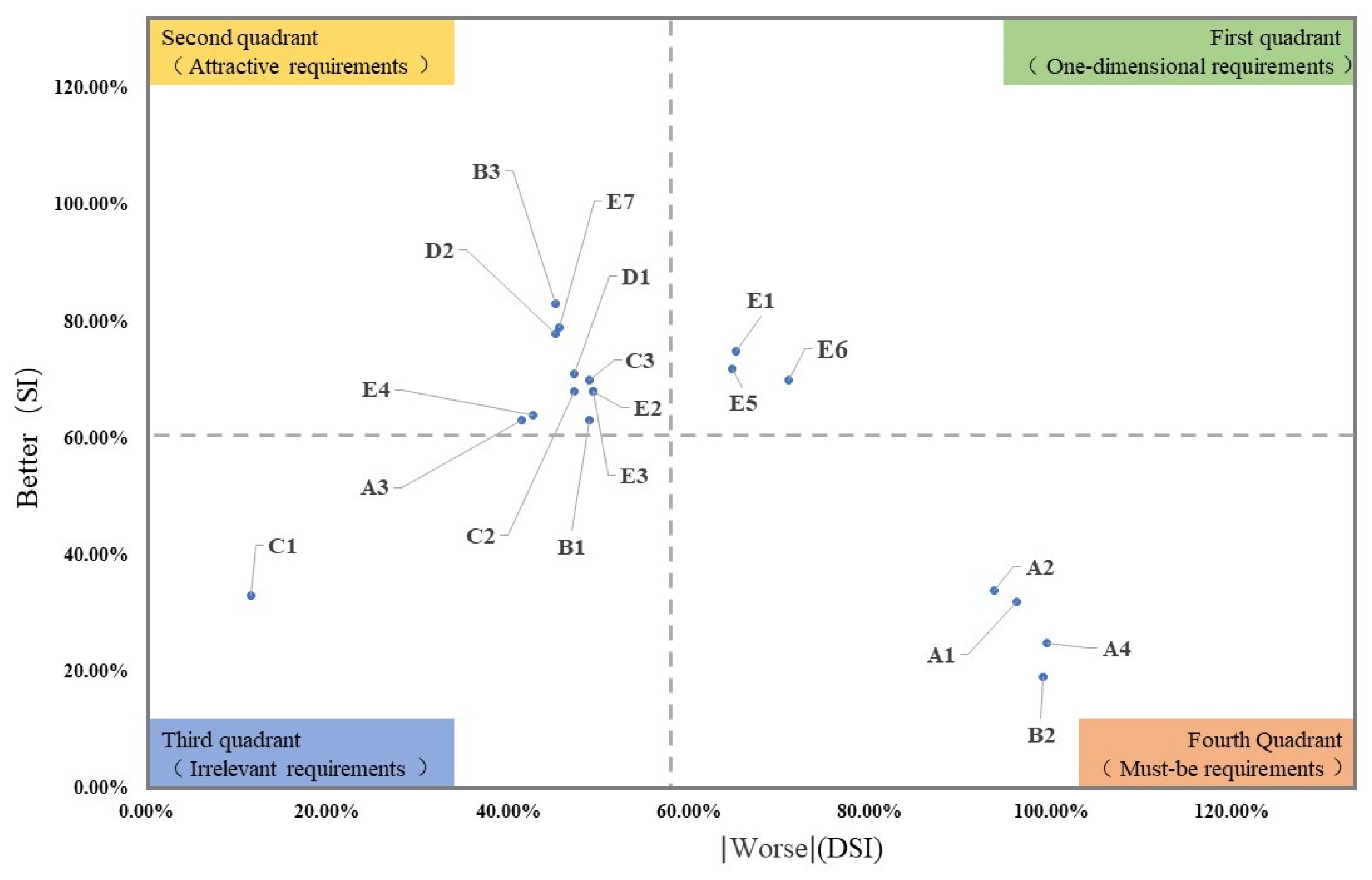 Sustainability 15 10064 g003 Sustainability 15 10064 g003