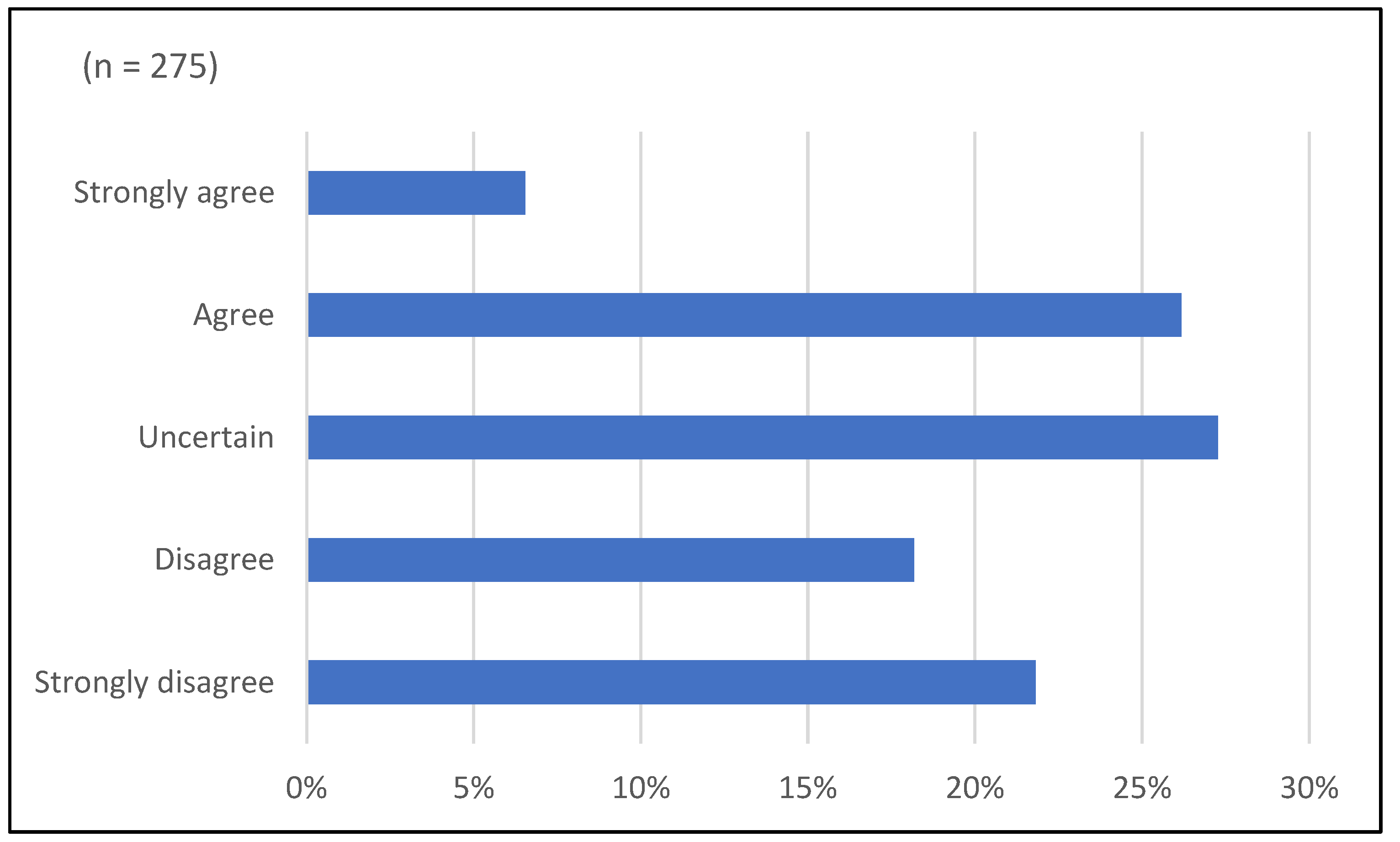 Sustainability 15 10066 g004